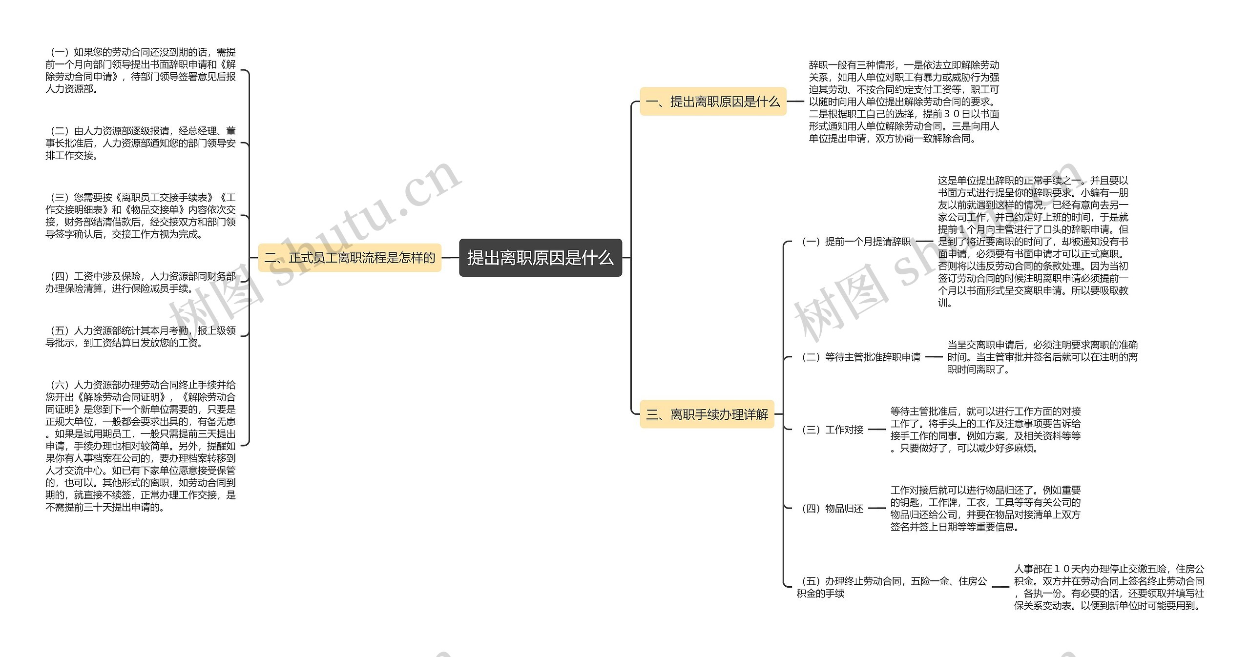 提出离职原因是什么思维导图