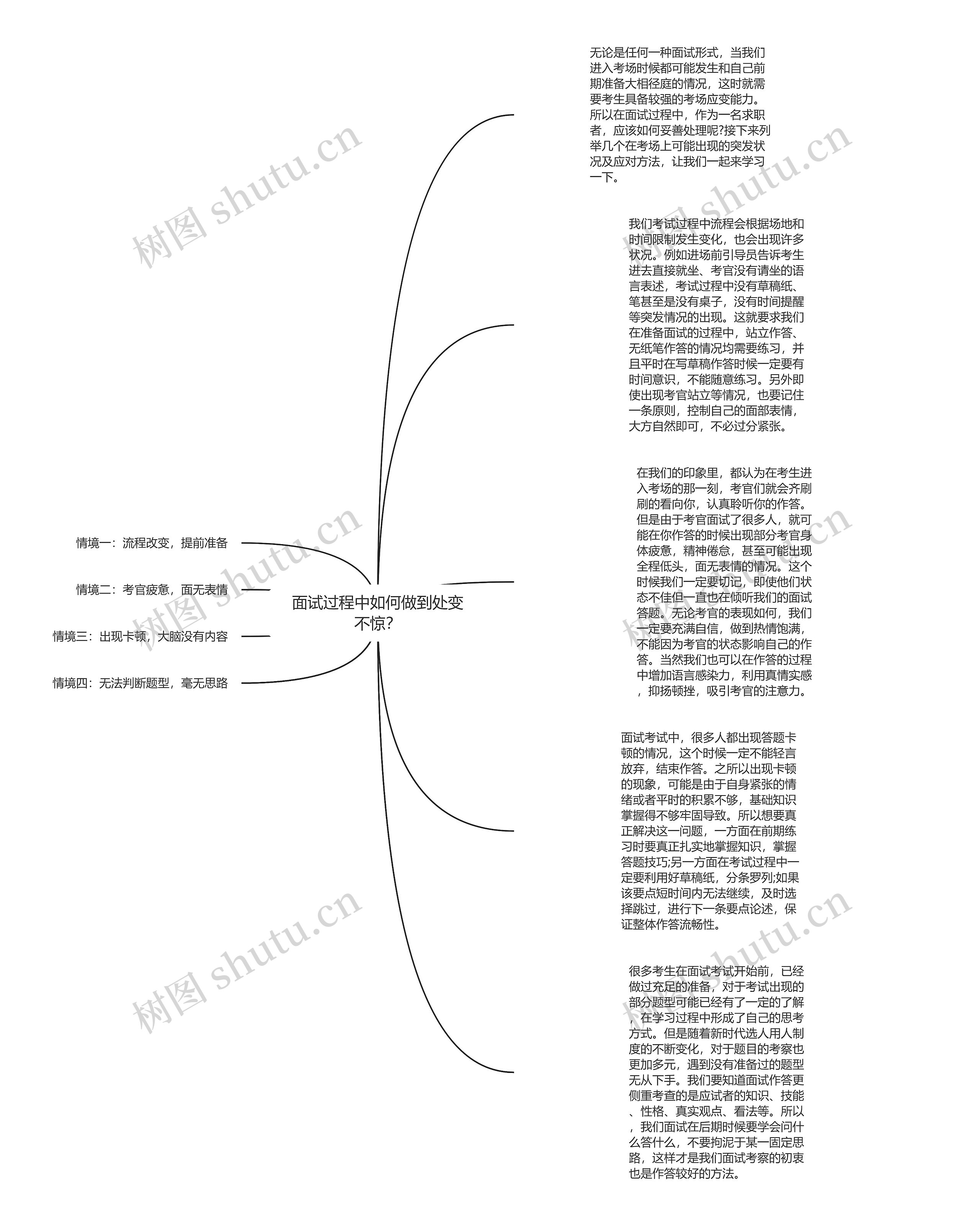 面试过程中如何做到处变不惊？