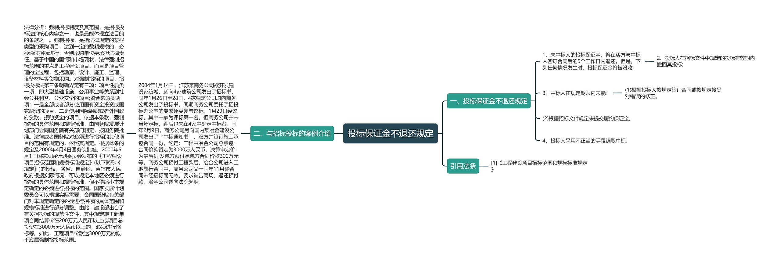 投标保证金不退还规定