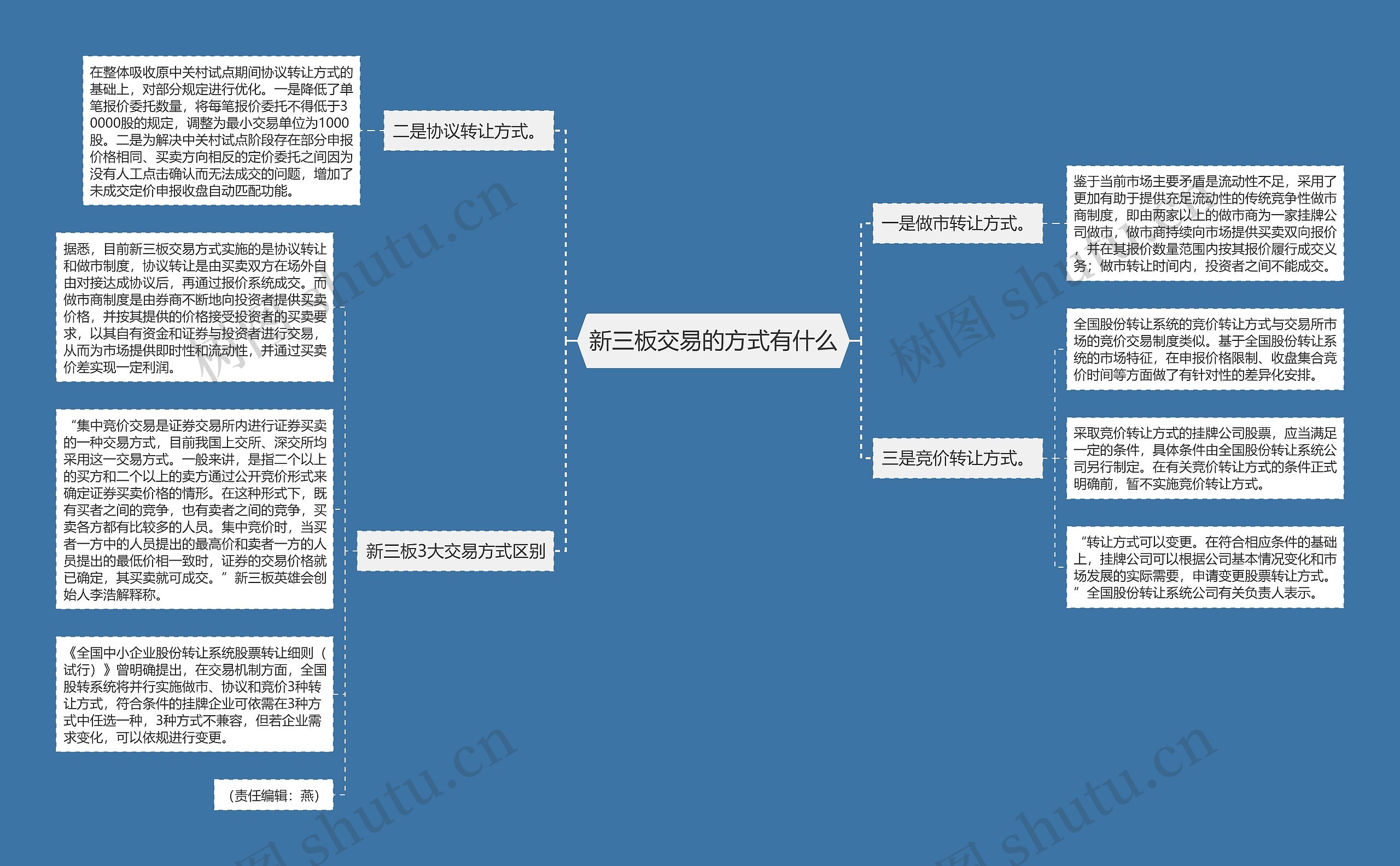 新三板交易的方式有什么