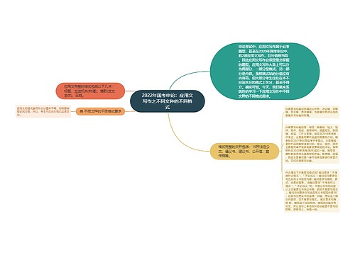 2022年国考申论：应用文写作之不同文种的不同格式