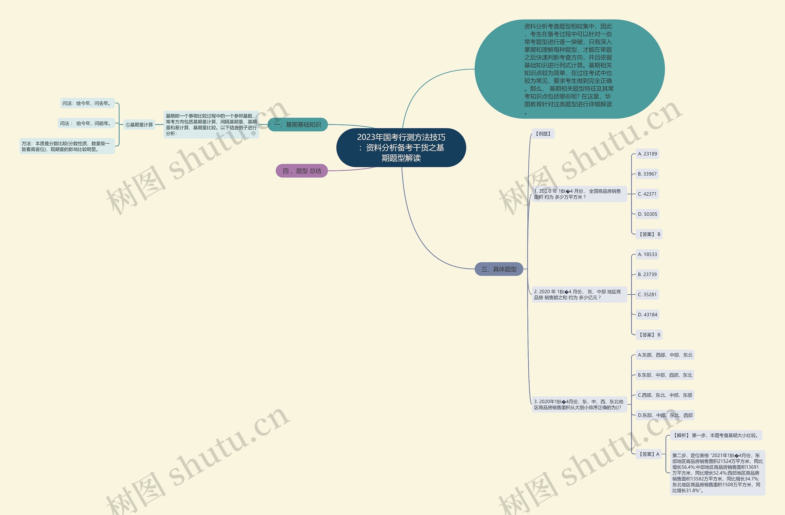 2023年国考行测方法技巧:资料分析备考干货之基期题型解读 2023年国考行测方法技巧:资料分析备考干货之基期题型解读
