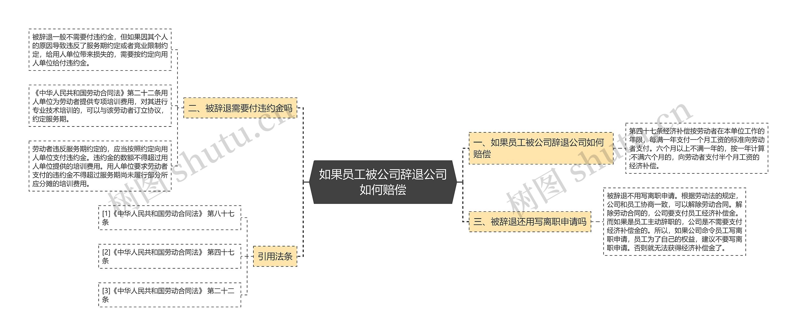 如果员工被公司辞退公司如何赔偿