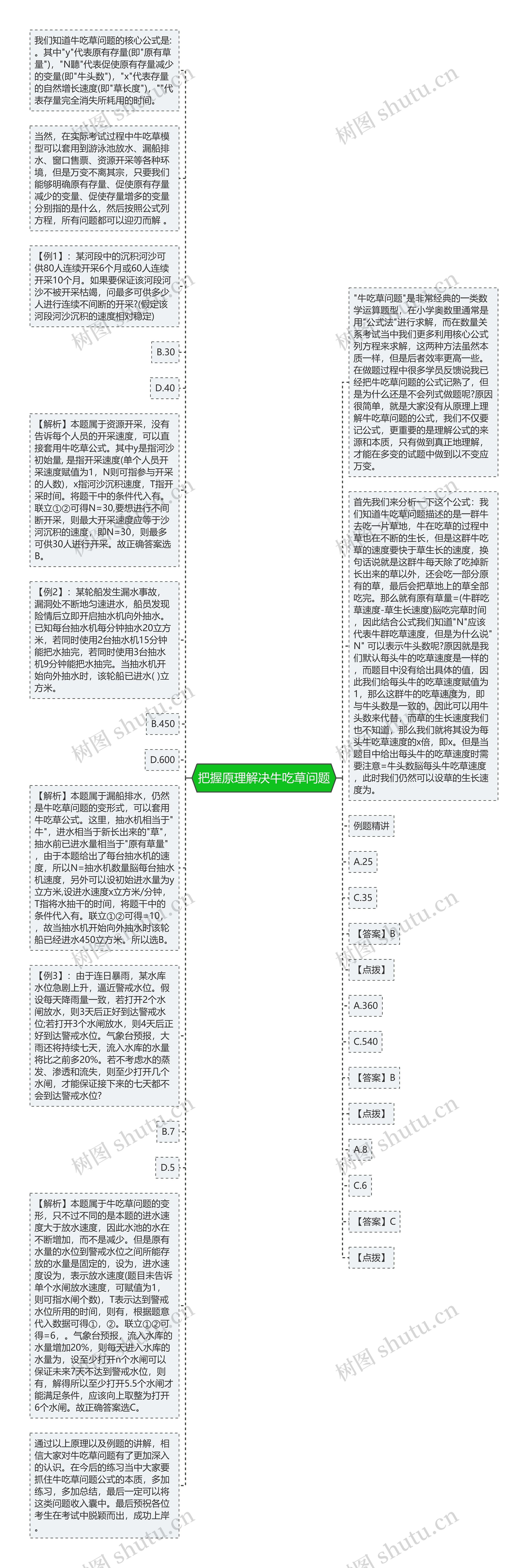 把握原理解决牛吃草问题