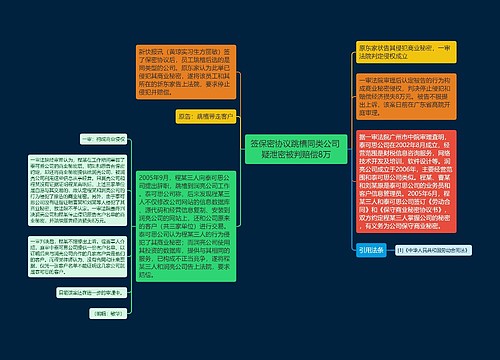 签保密协议跳槽同类公司 疑泄密被判赔偿8万