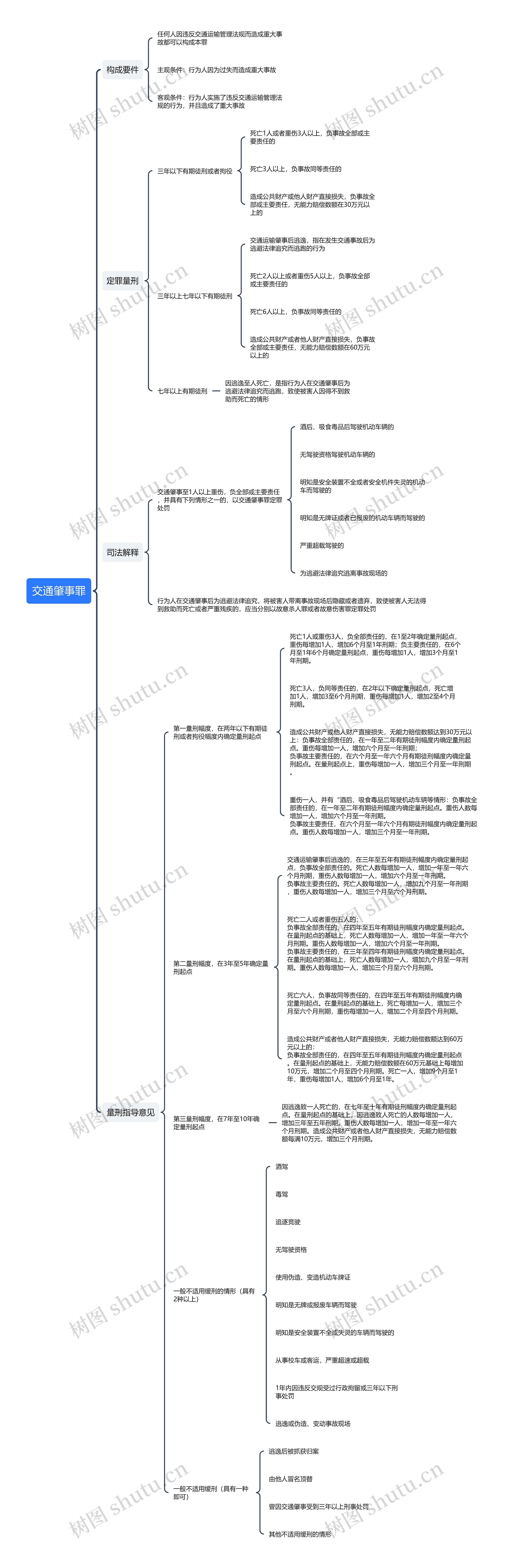 交通肇事罪