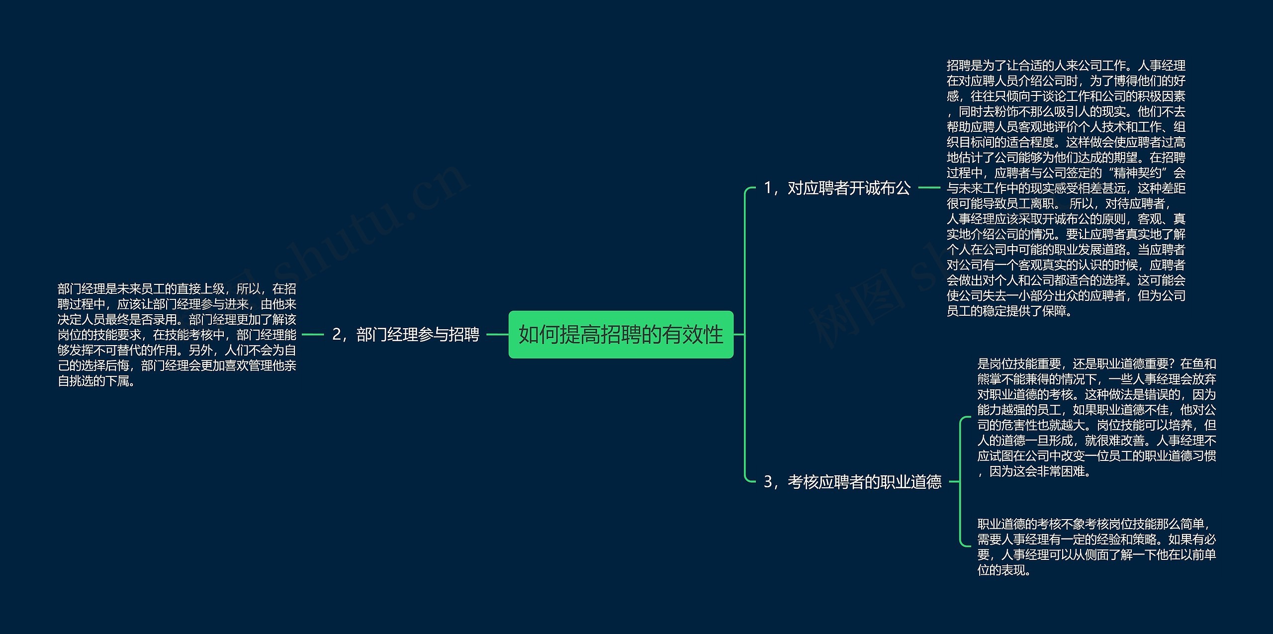 如何提高招聘的有效性