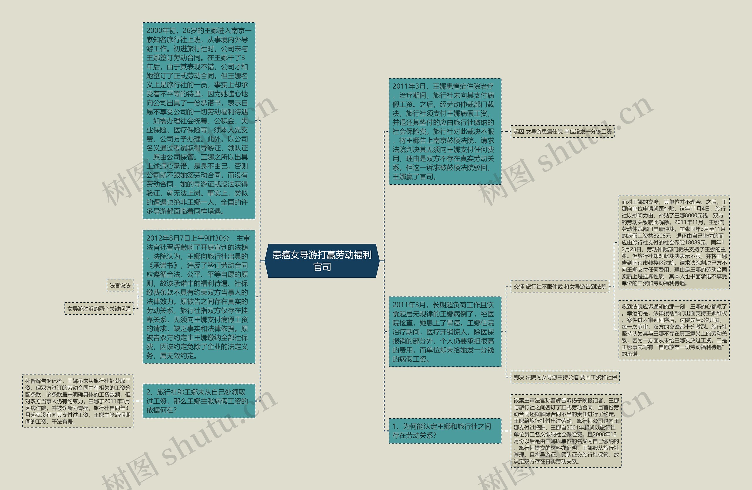 患癌女导游打赢劳动福利官司