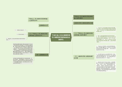 下岗失业人员从事微利项目小额担保贷款贴息的实施意见