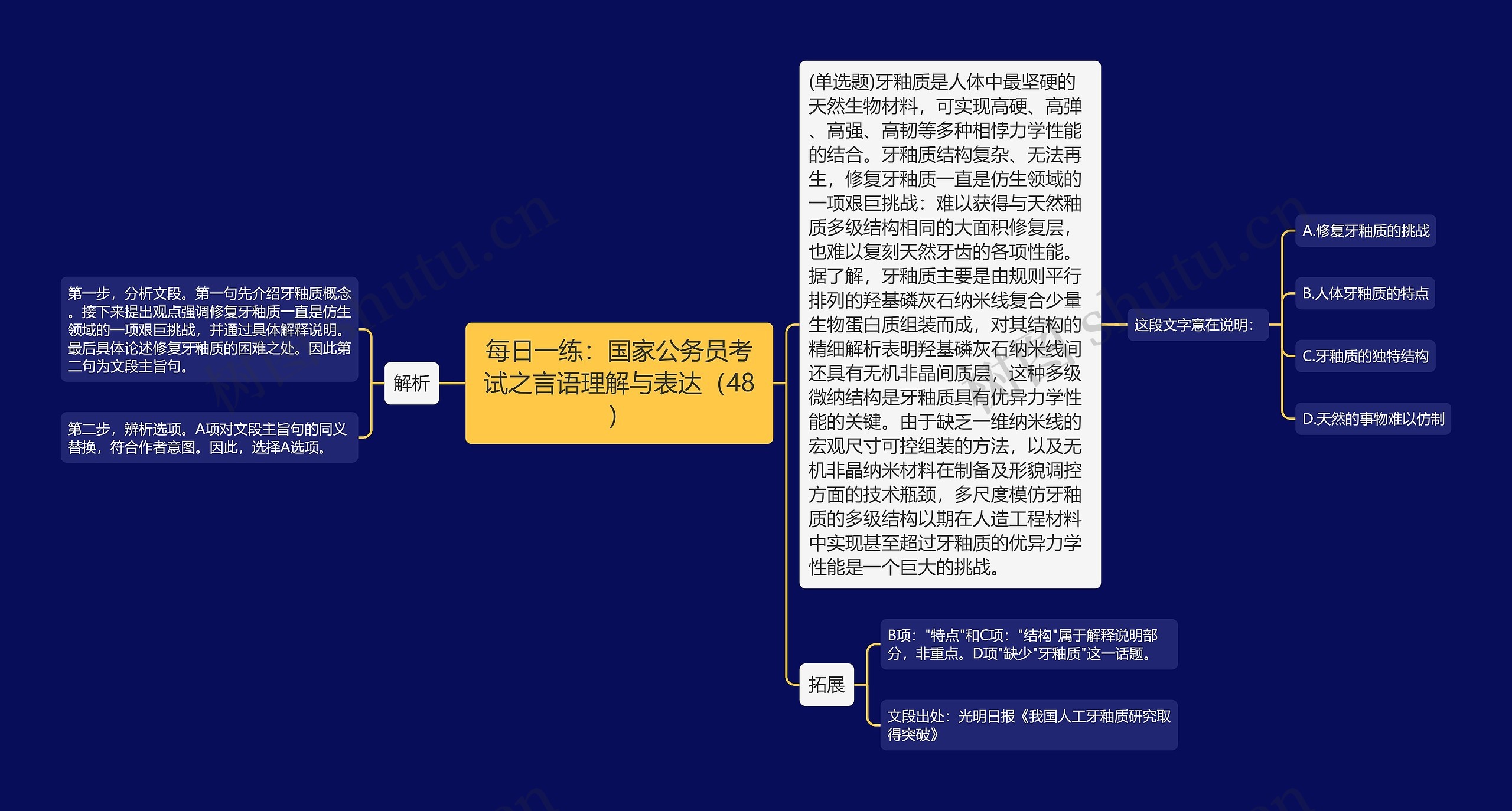 每日一练：国家公务员考试之言语理解与表达（48）