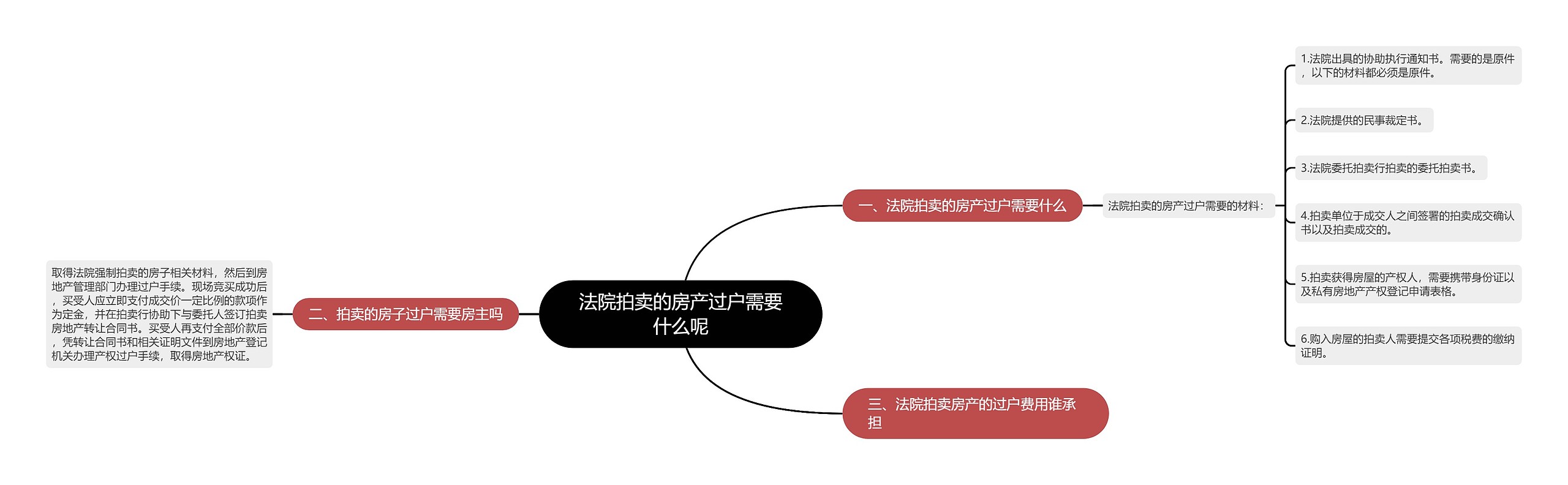 法院拍卖的房产过户需要什么呢