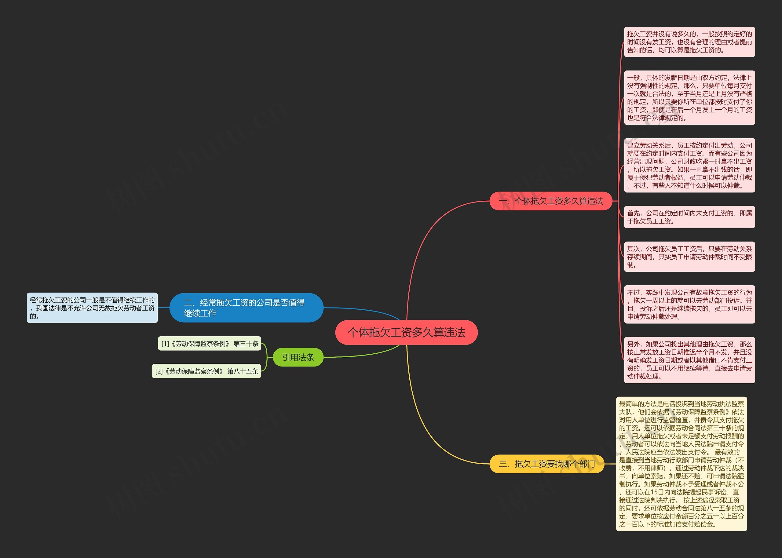 个体拖欠工资多久算违法思维导图