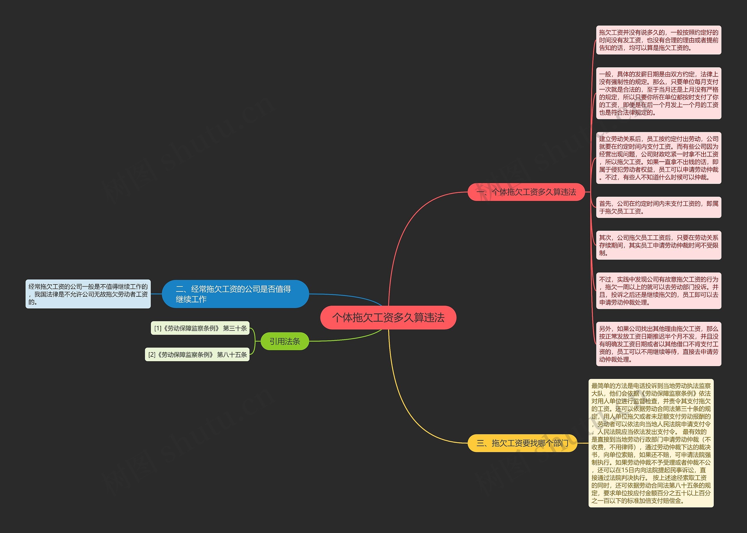 个体拖欠工资多久算违法 个体拖欠工资多久算违法