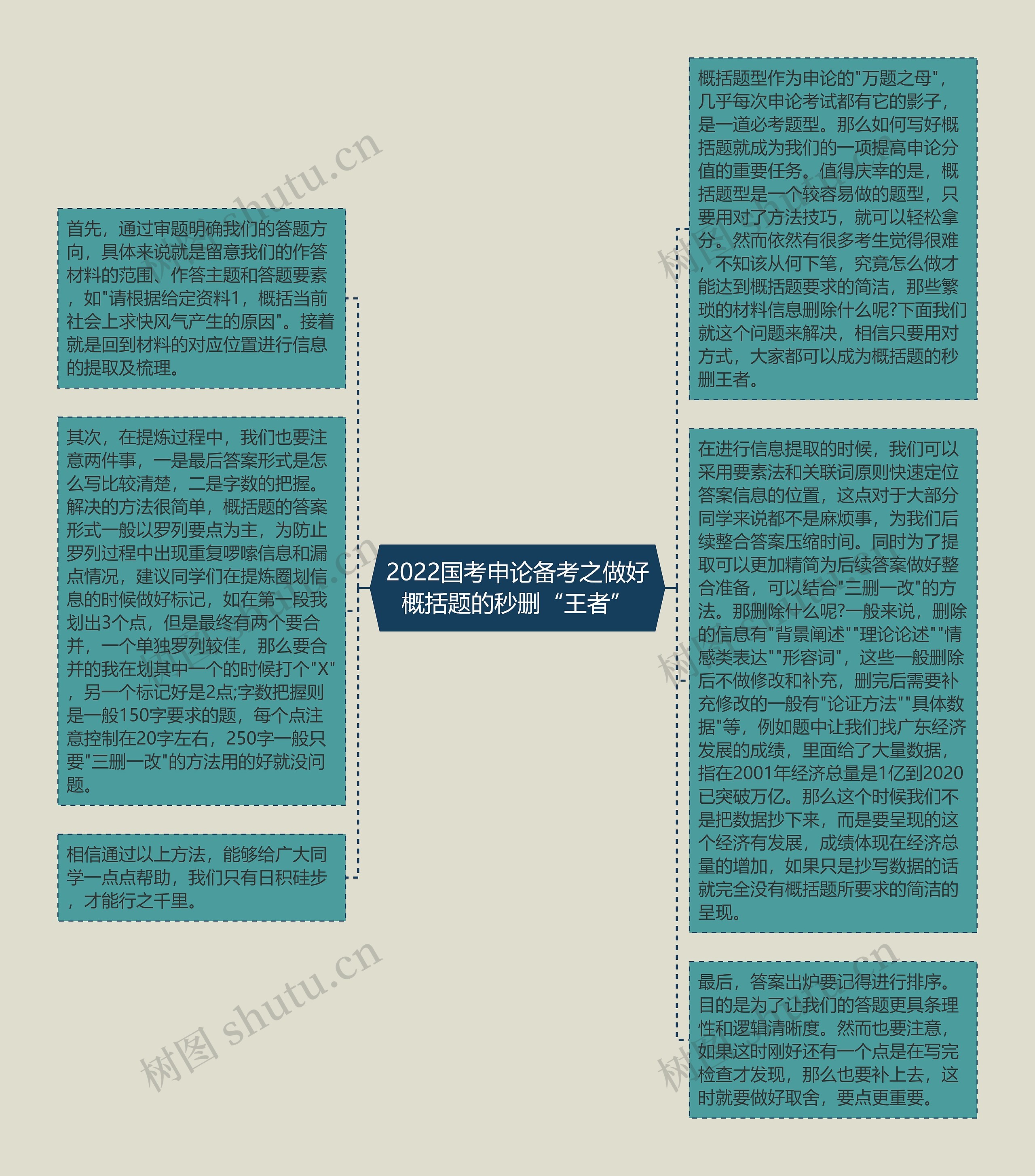 2022国考申论备考之做好概括题的秒删“王者”