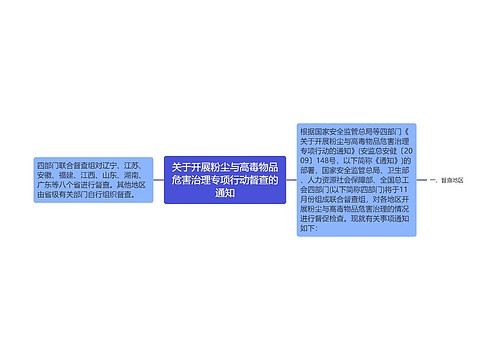 关于开展粉尘与高毒物品危害治理专项行动督查的通知