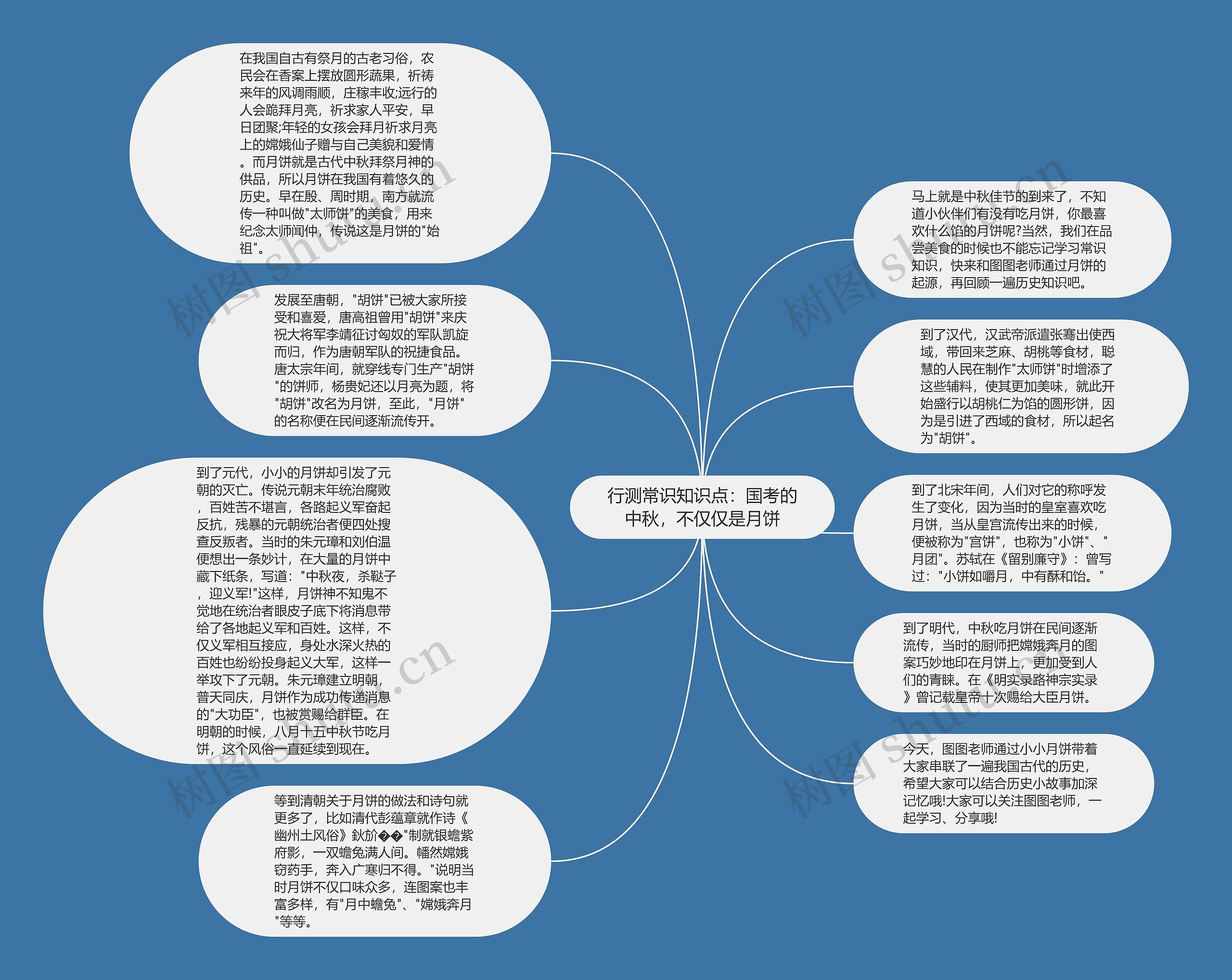 行测常识知识点：国考的中秋，不仅仅是月饼