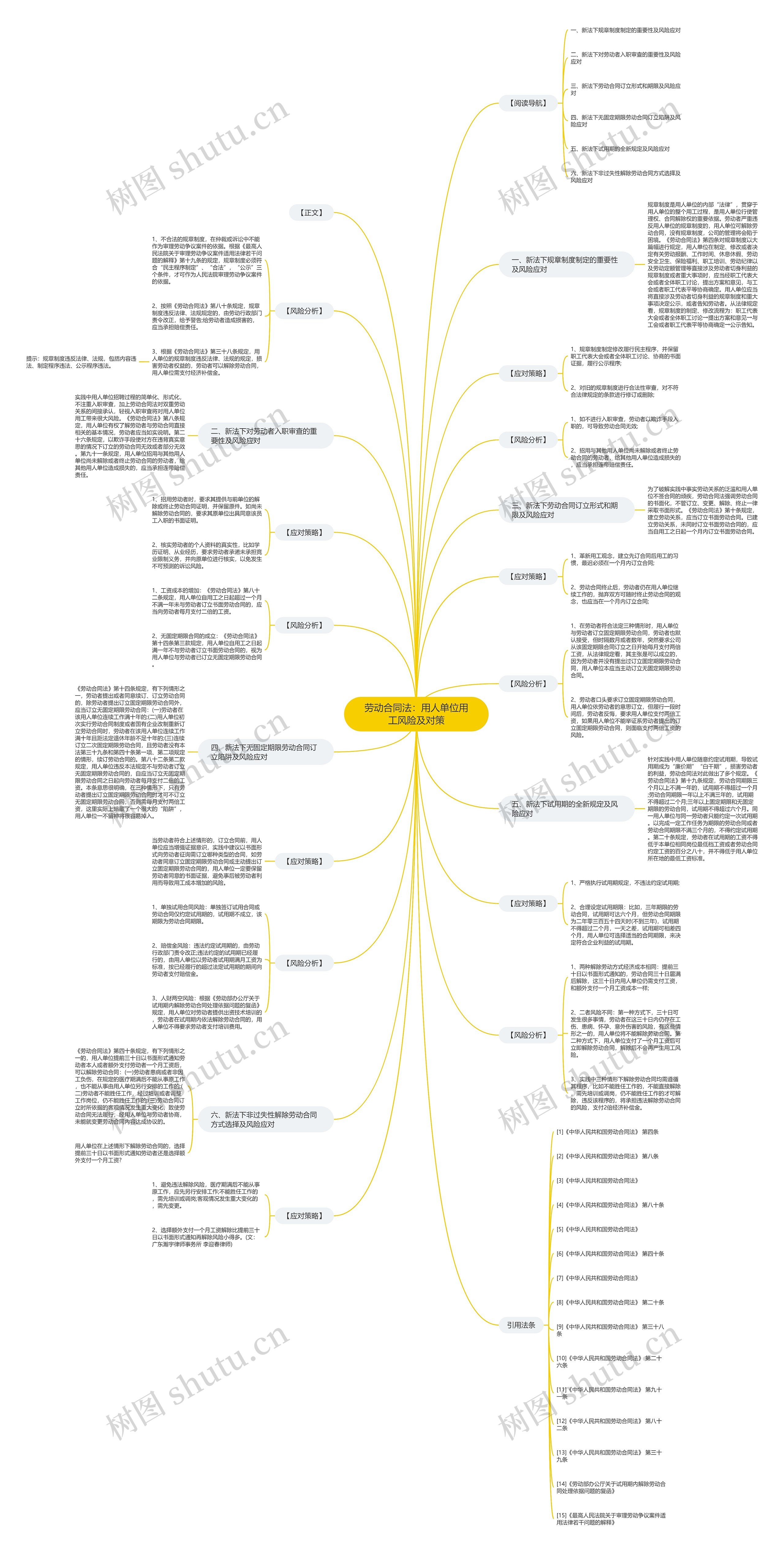 劳动合同法:用人单位用工风险及对策 劳动合同法:用人单位用工风险及对策