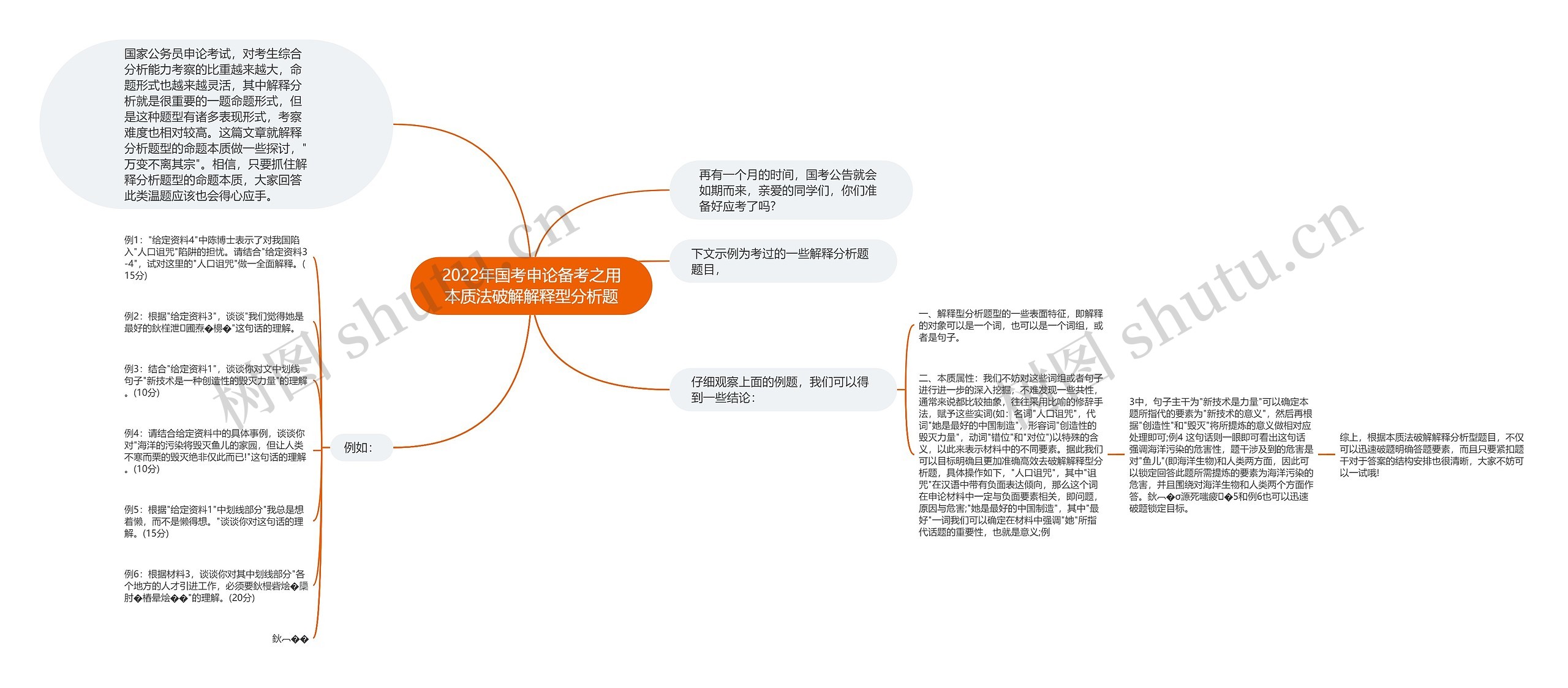 2022年国考申论备考之用本质法破解解释型分析题思维导图