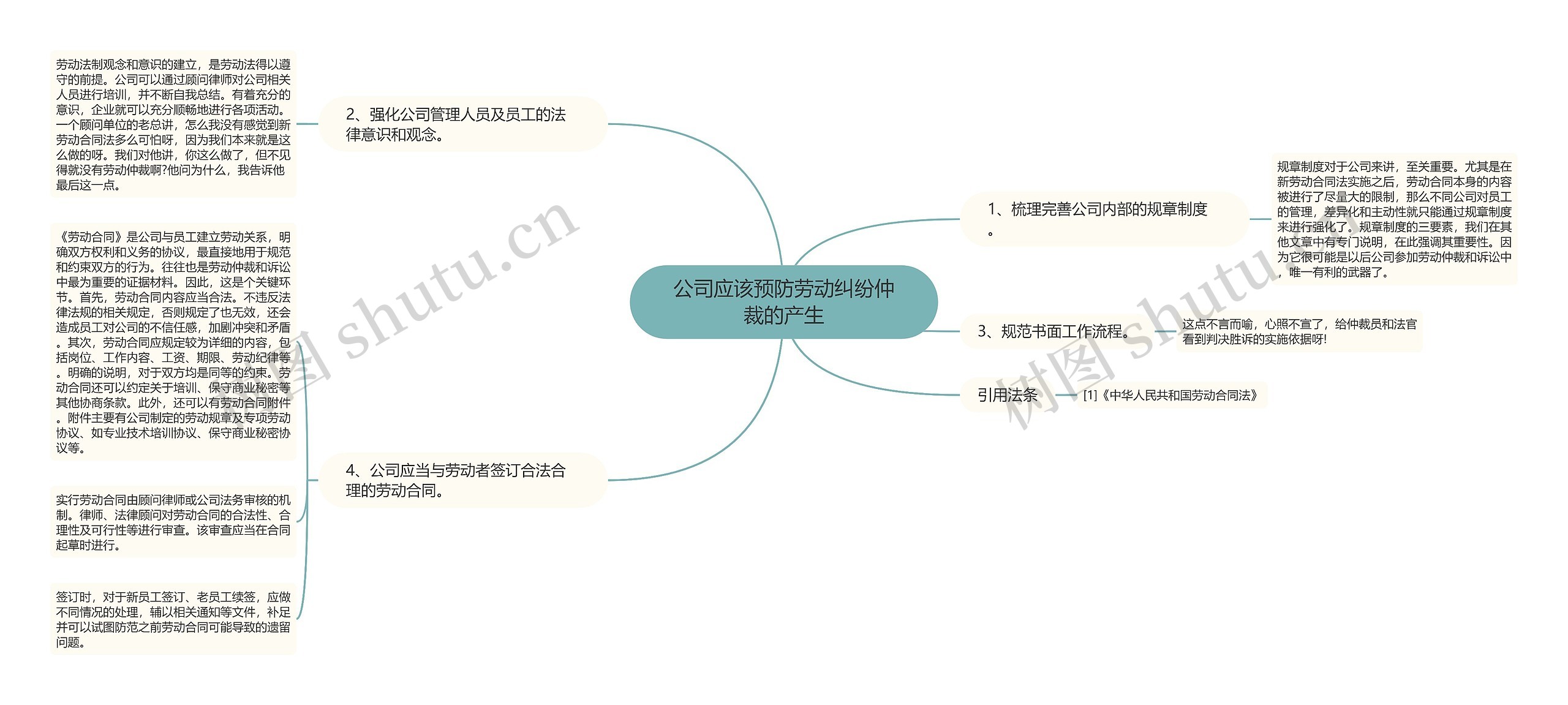 公司应该预防劳动纠纷仲裁的产生