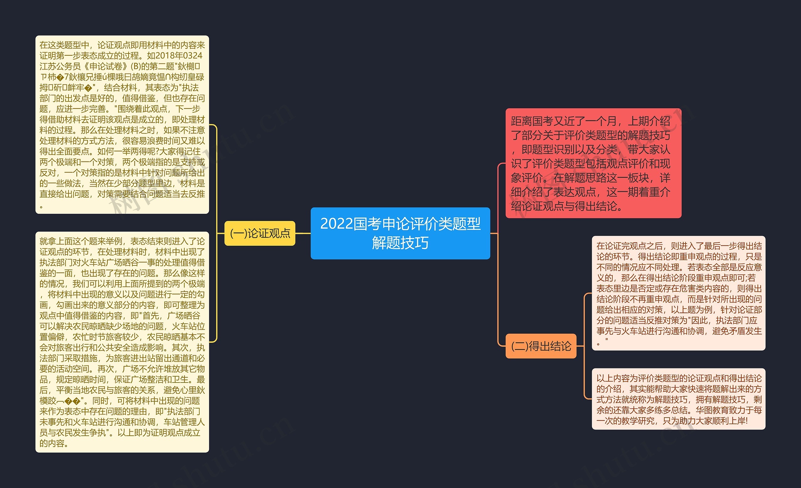 2022国考申论评价类题型解题技巧思维导图