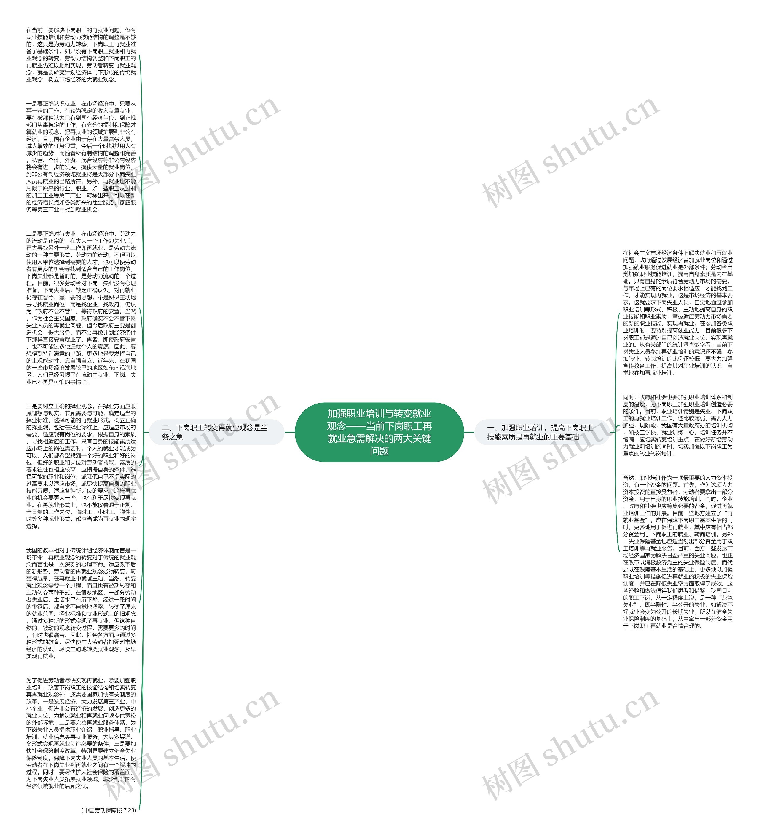 加强职业培训与转变就业观念——当前下岗职工再就业急需解决的两大关键问题
