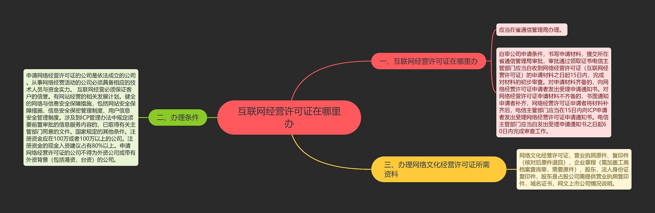 互联网经营许可证在哪里办