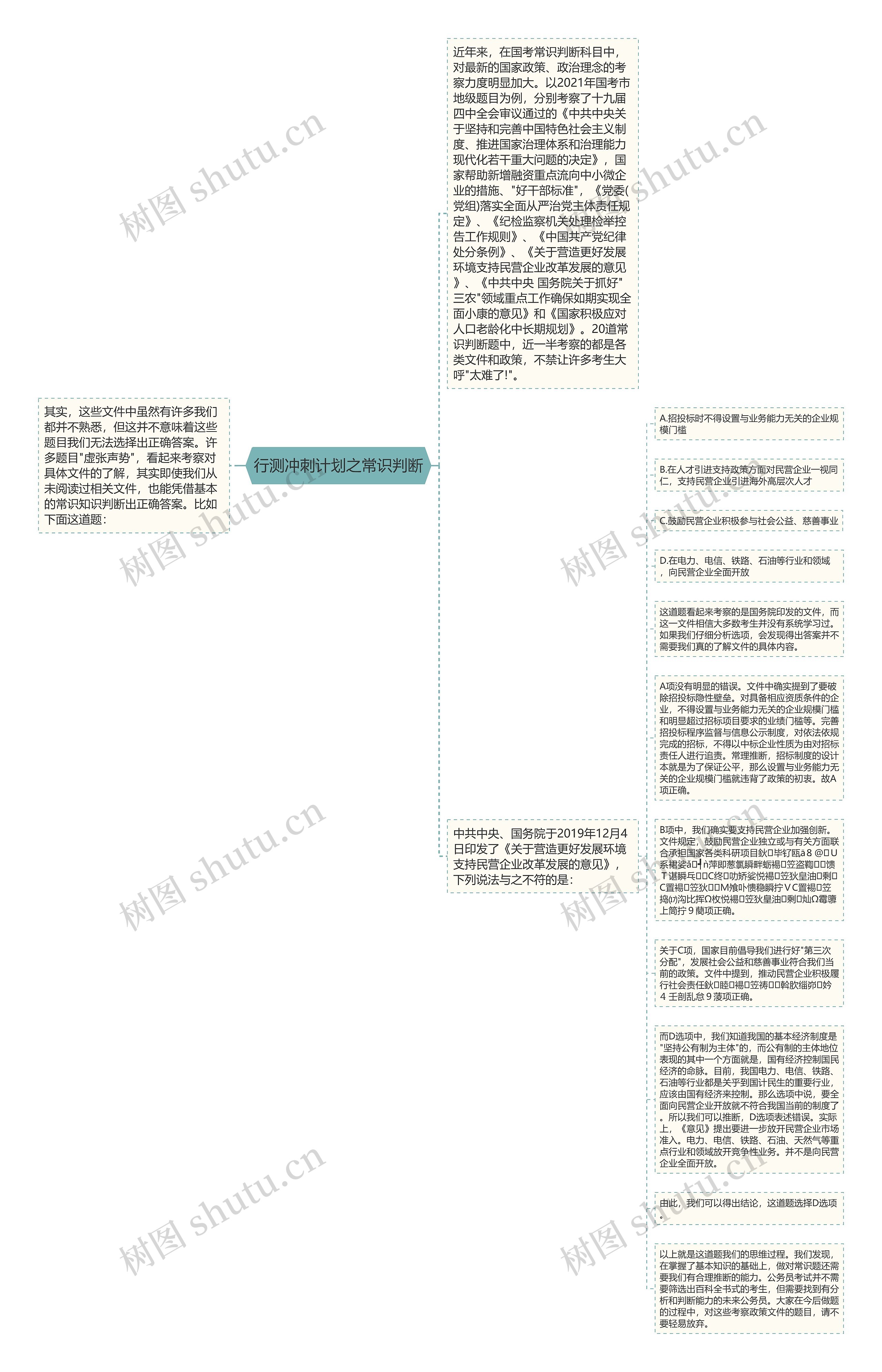 行测冲刺计划之常识判断