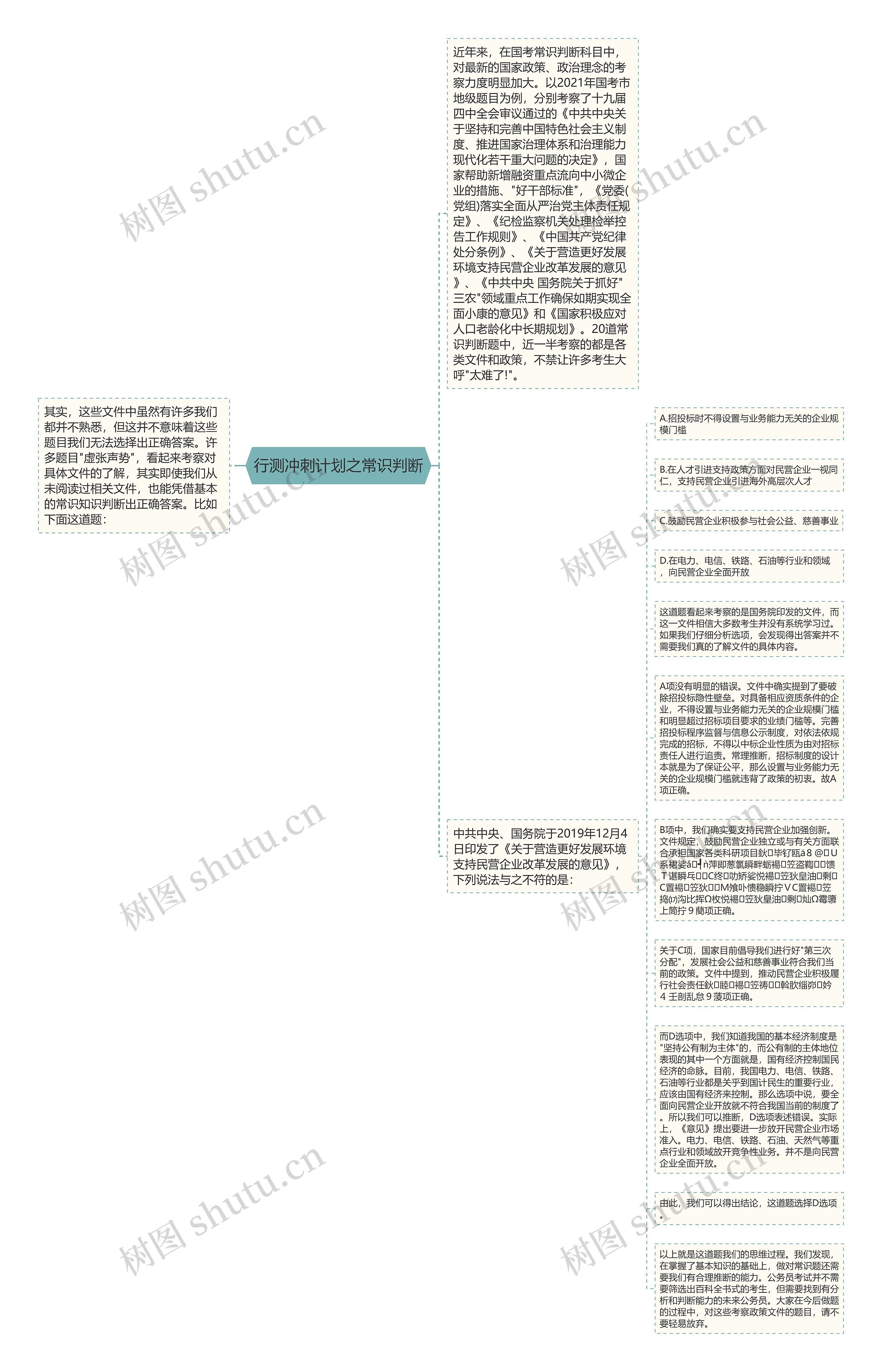 行测冲刺计划之常识判断思维导图