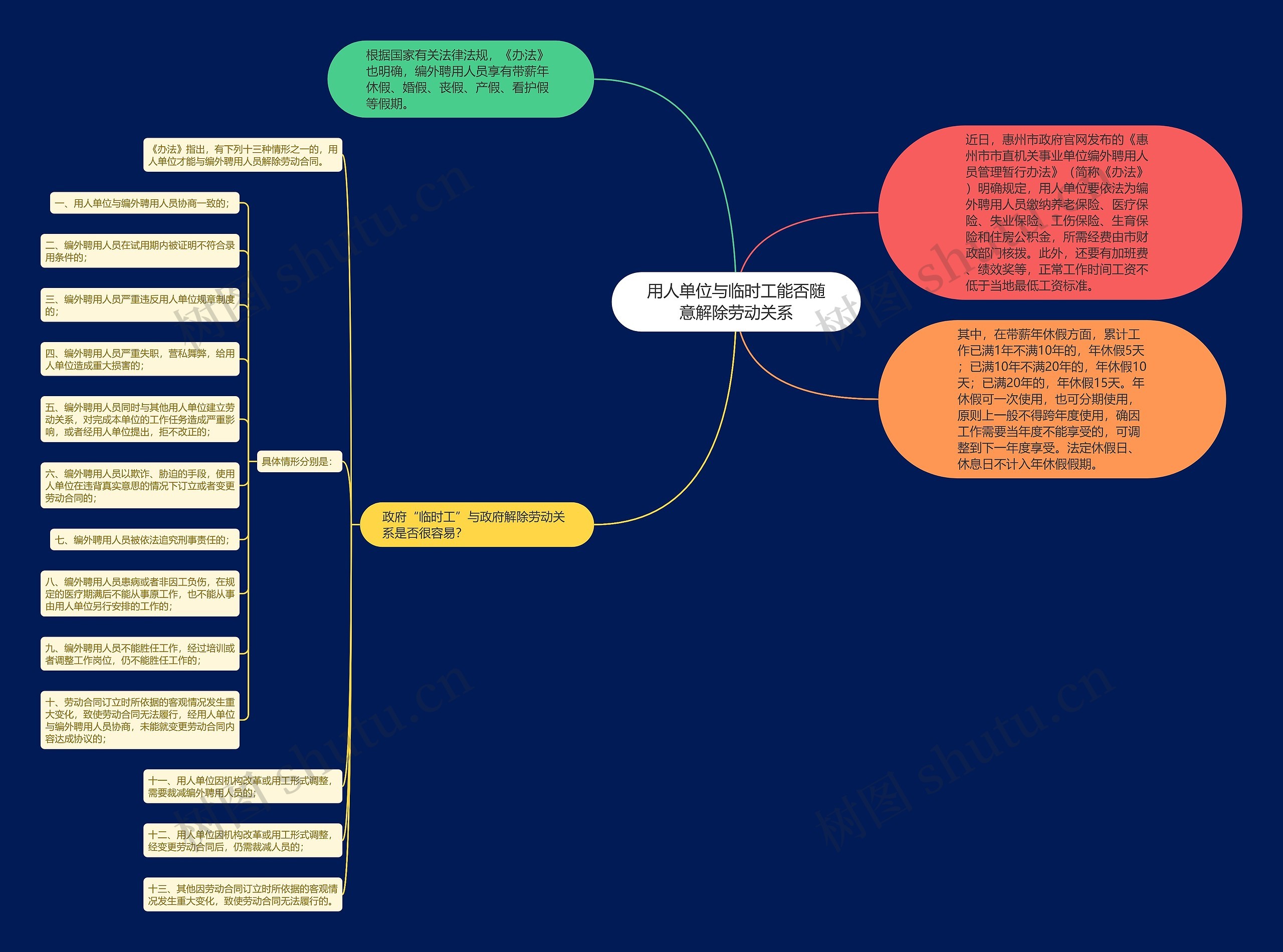 用人单位与临时工能否随意解除劳动关系 用人单位与临时工能否随意解除劳动关系