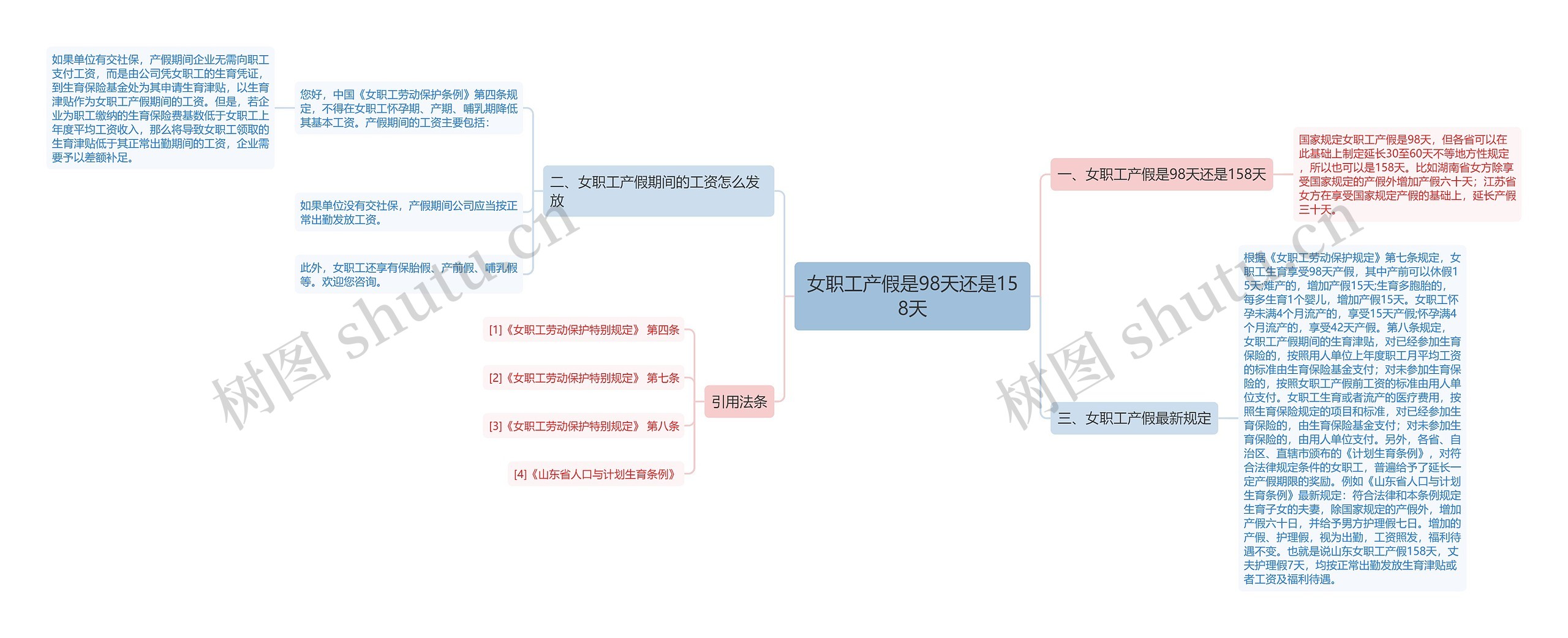 女职工产假是98天还是158天 女职工产假是98天还是158天