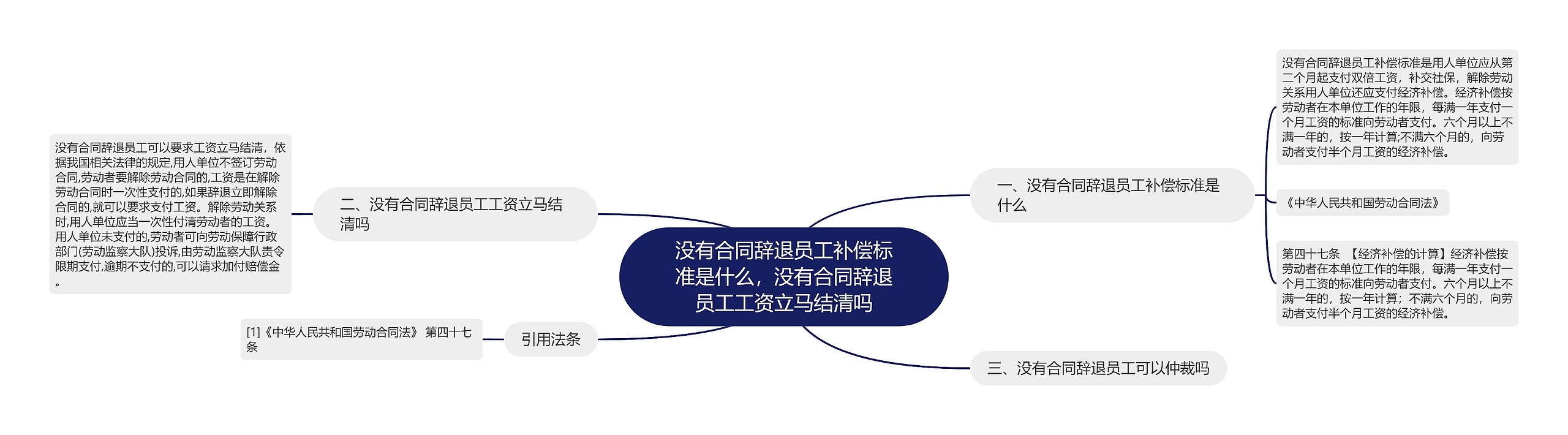 没有合同辞退员工补偿标准是什么，没有合同辞退员工工资立马结清吗