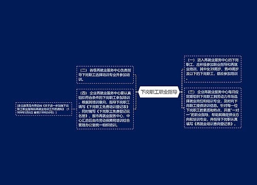 下岗职工职业指导