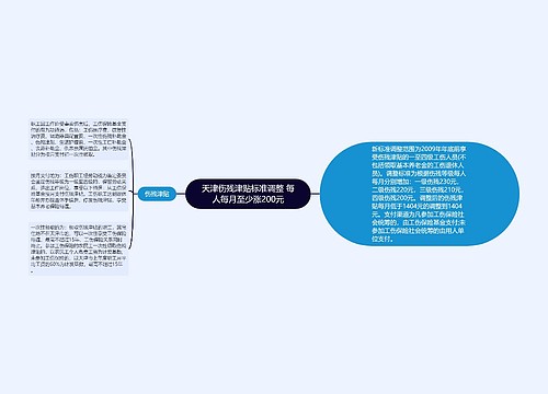 天津伤残津贴标准调整 每人每月至少涨200元