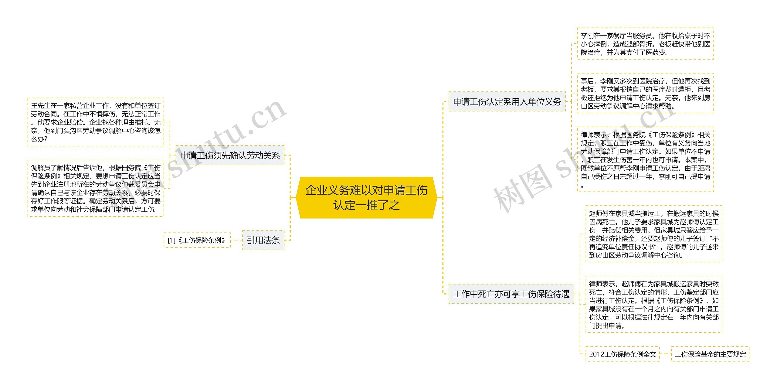 企业义务难以对申请工伤认定一推了之