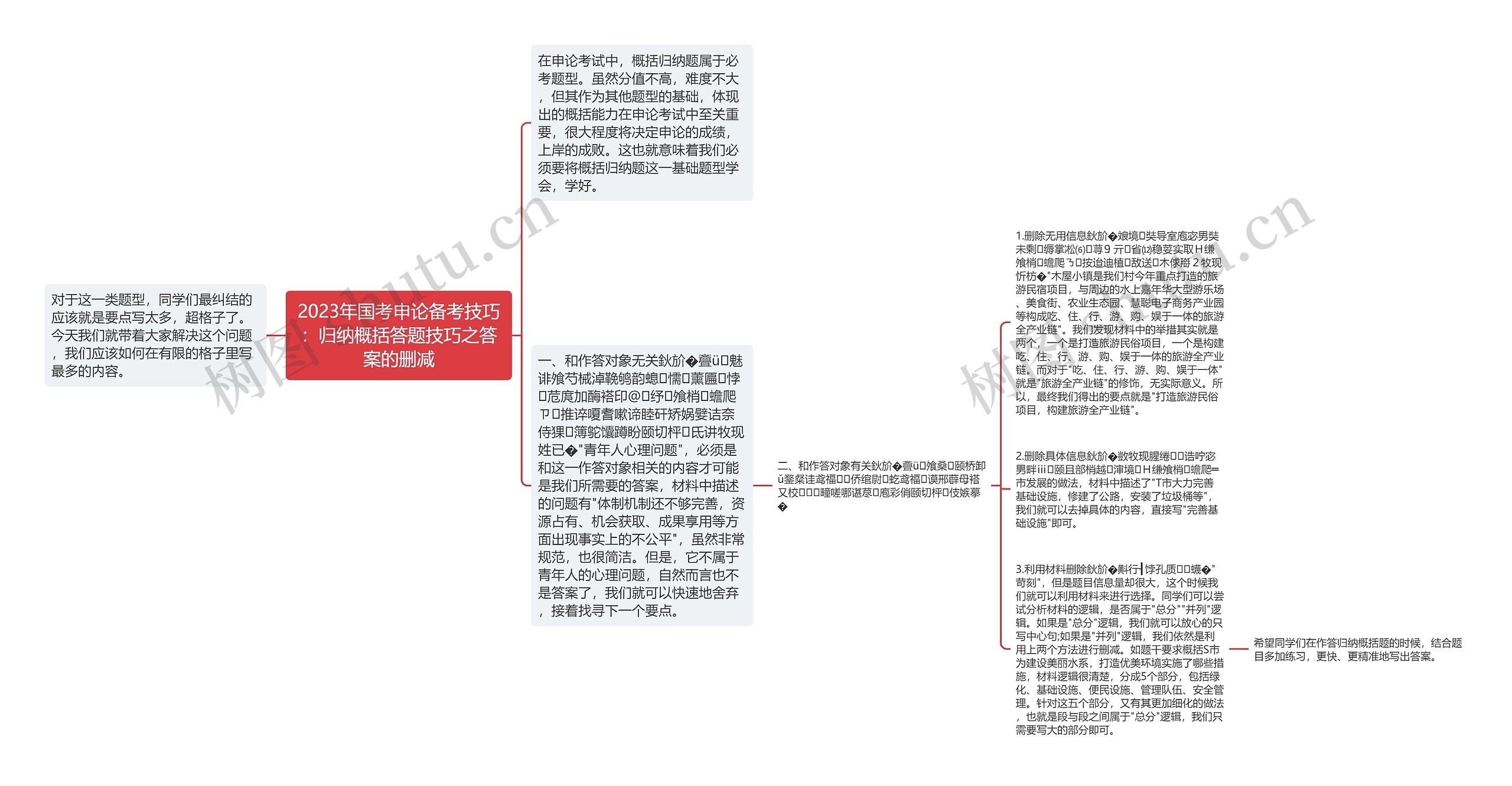 2023年国考申论备考技巧：归纳概括答题技巧之答案的删减