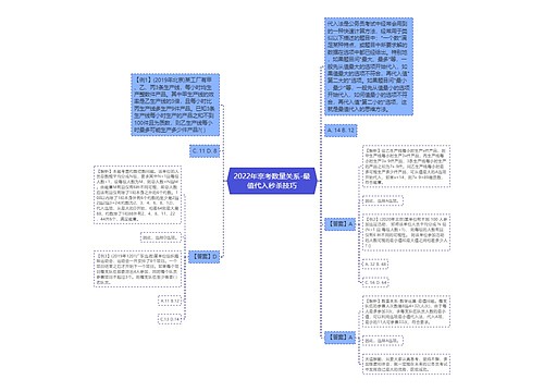 2022年京考数量关系-最值代入秒杀技巧