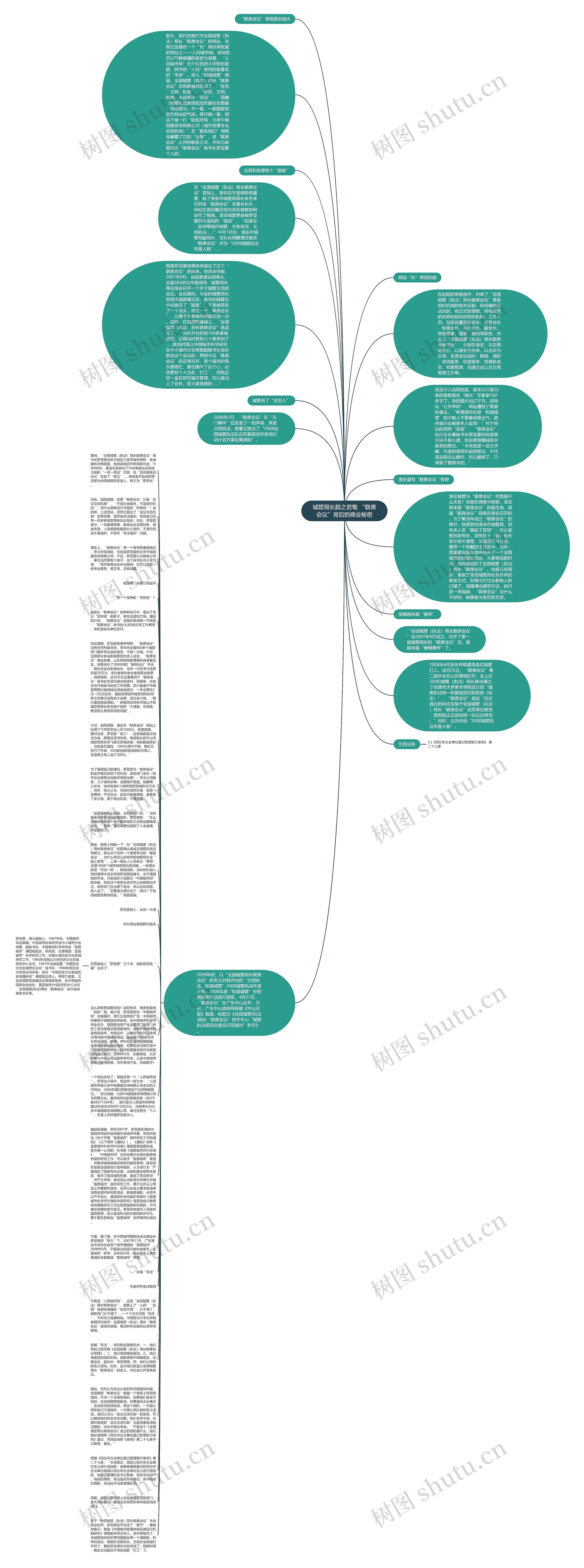 城管局长趋之若鹜 “联席会议”背后的商业秘密思维导图