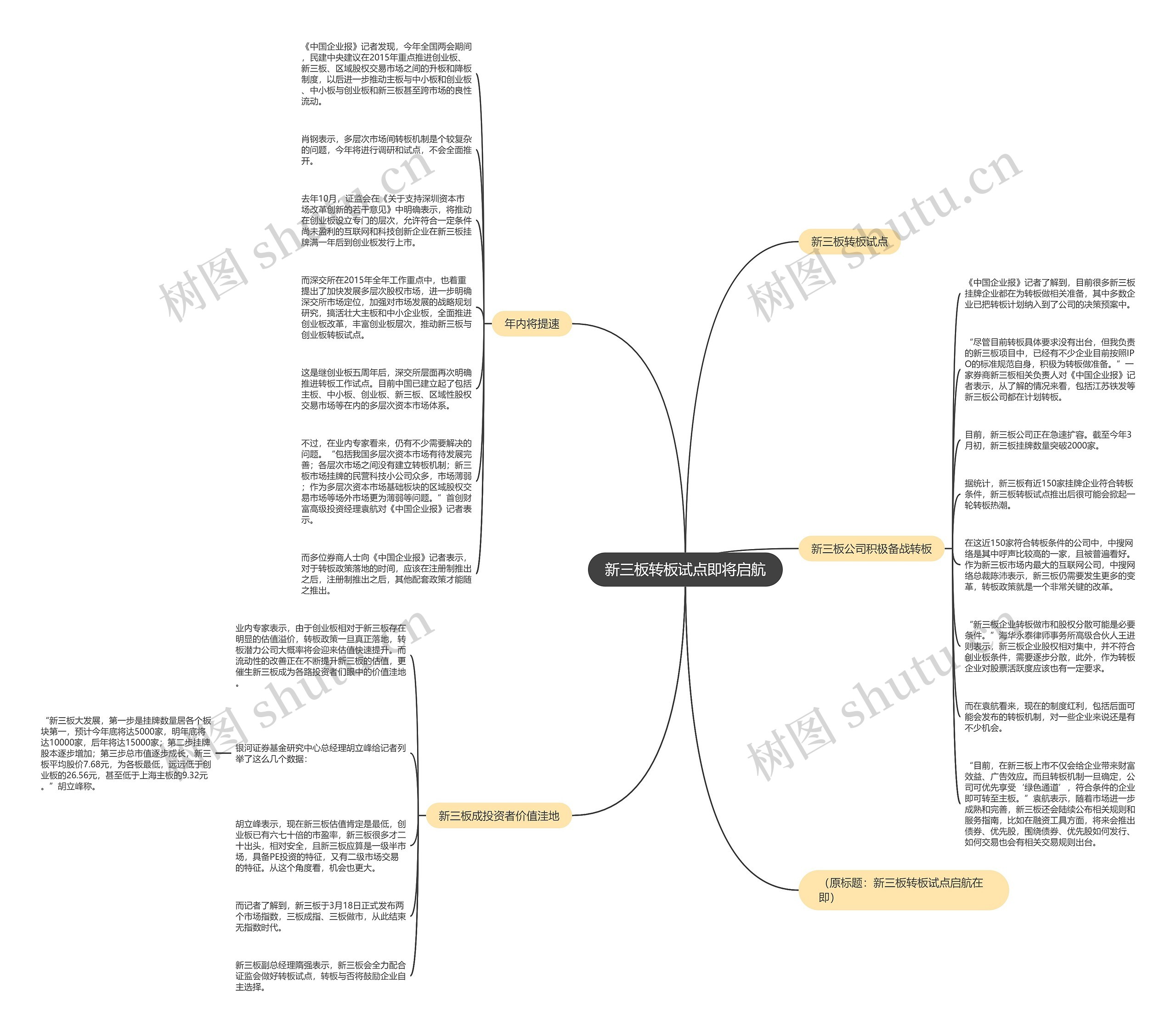 新三板转板试点即将启航思维导图
