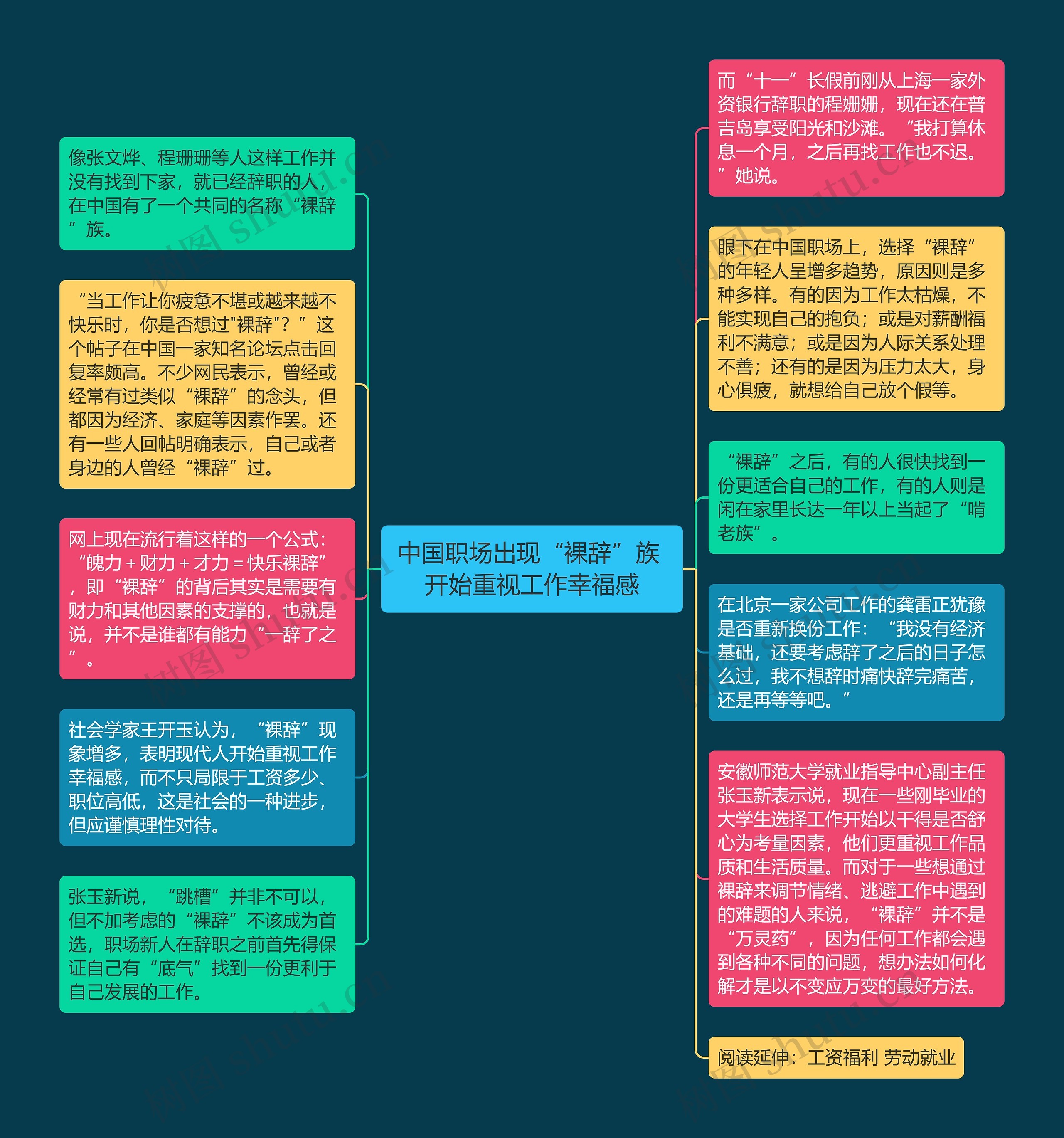 中国职场出现“裸辞”族 开始重视工作幸福感