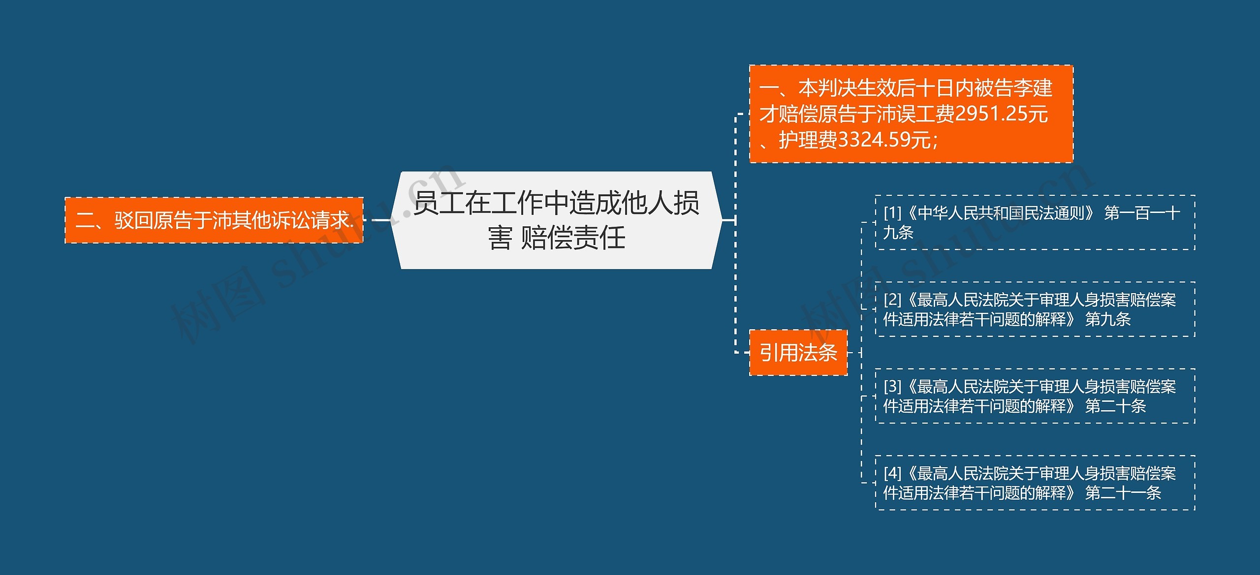 员工在工作中造成他人损害 赔偿责任