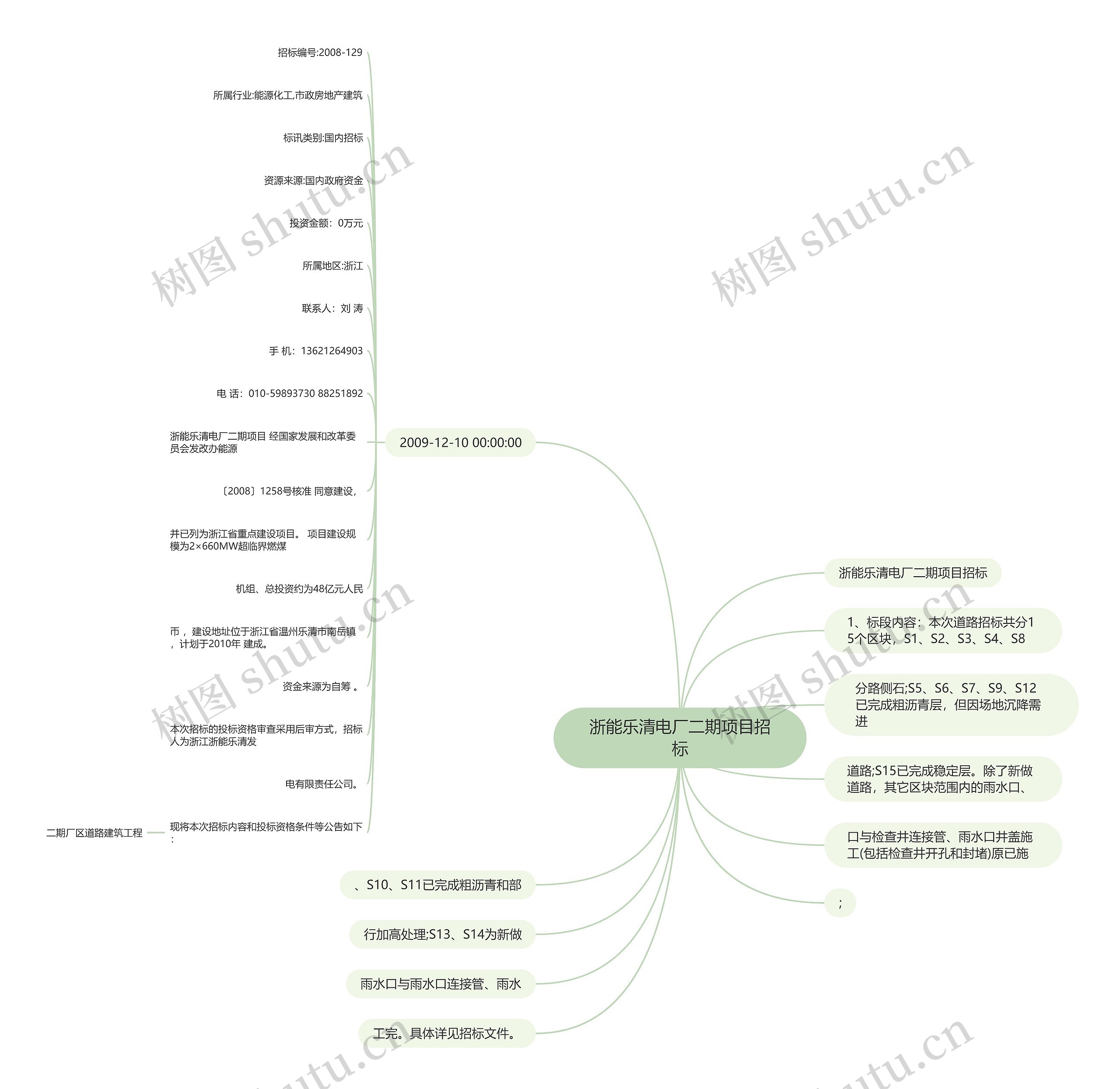 浙能乐清电厂二期项目招标思维导图