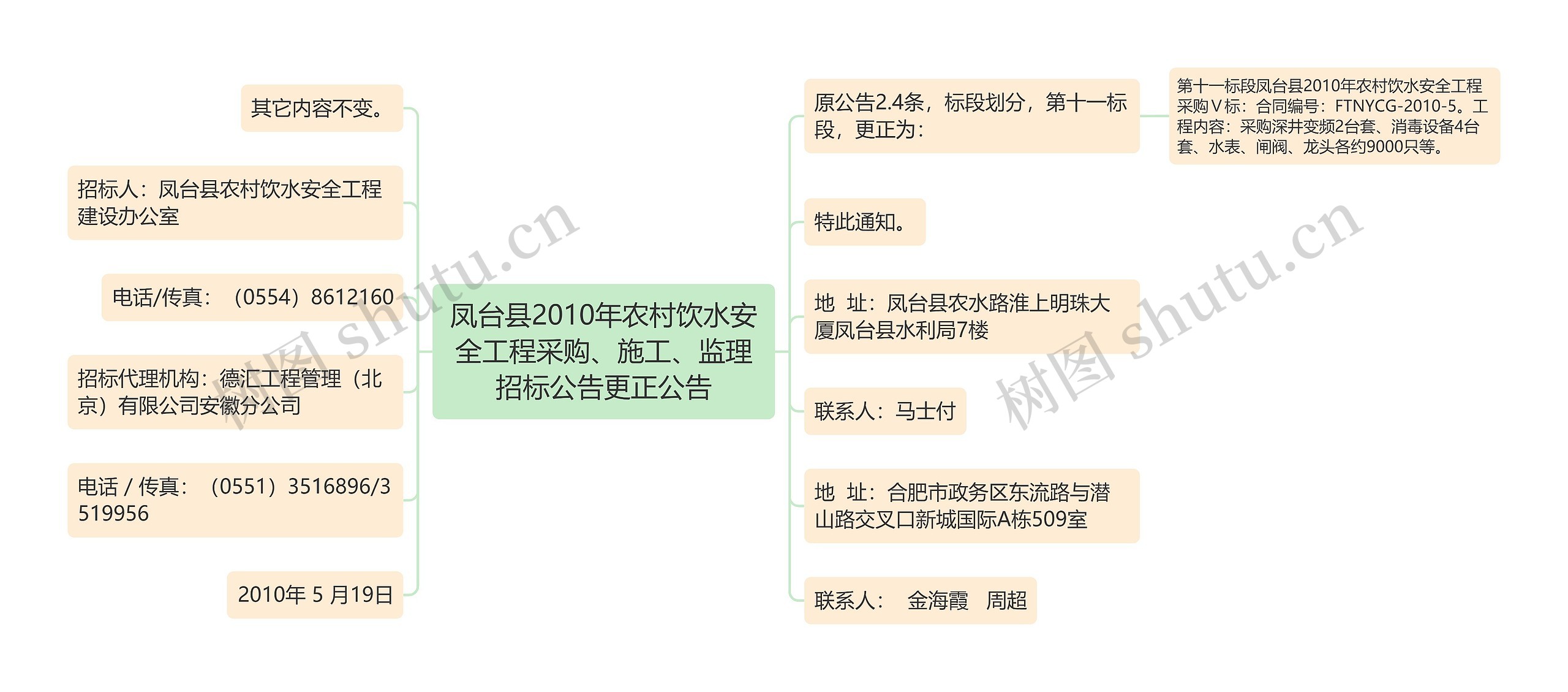 凤台县2010年农村饮水安全工程采购、施工、监理招标公告更正公告
