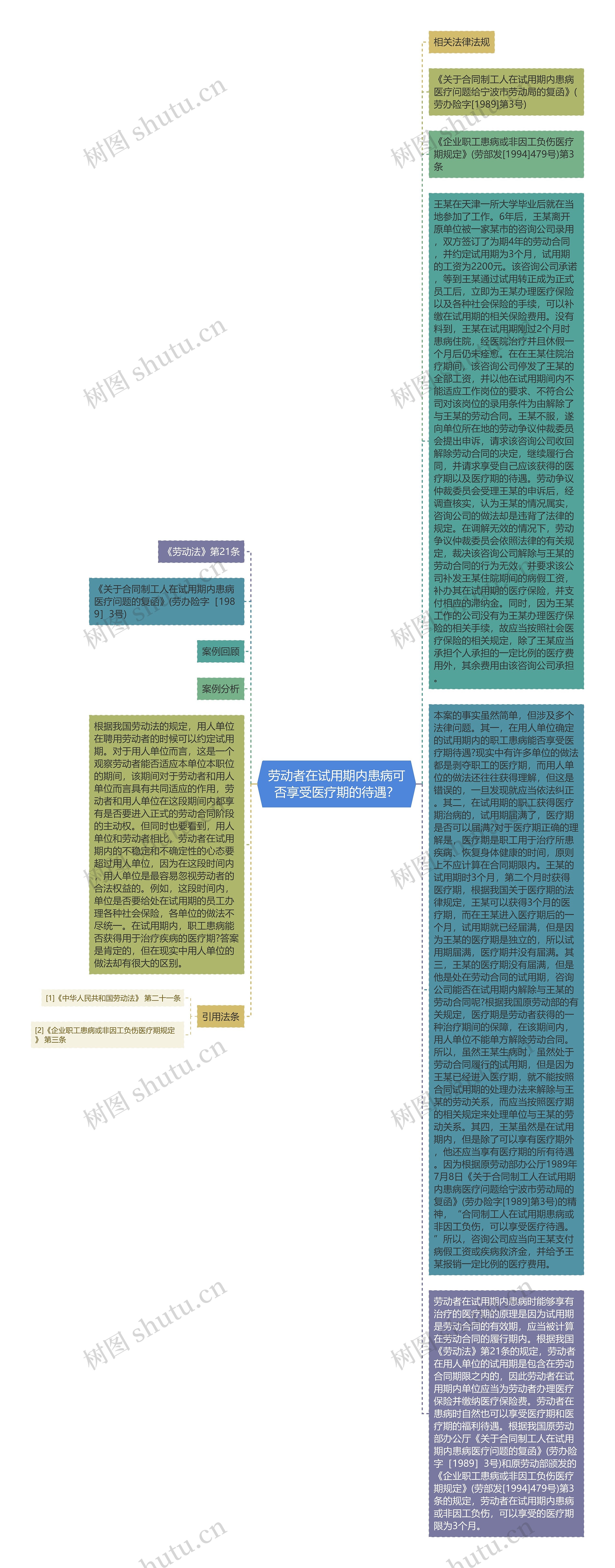 劳动者在试用期内患病可否享受医疗期的待遇？