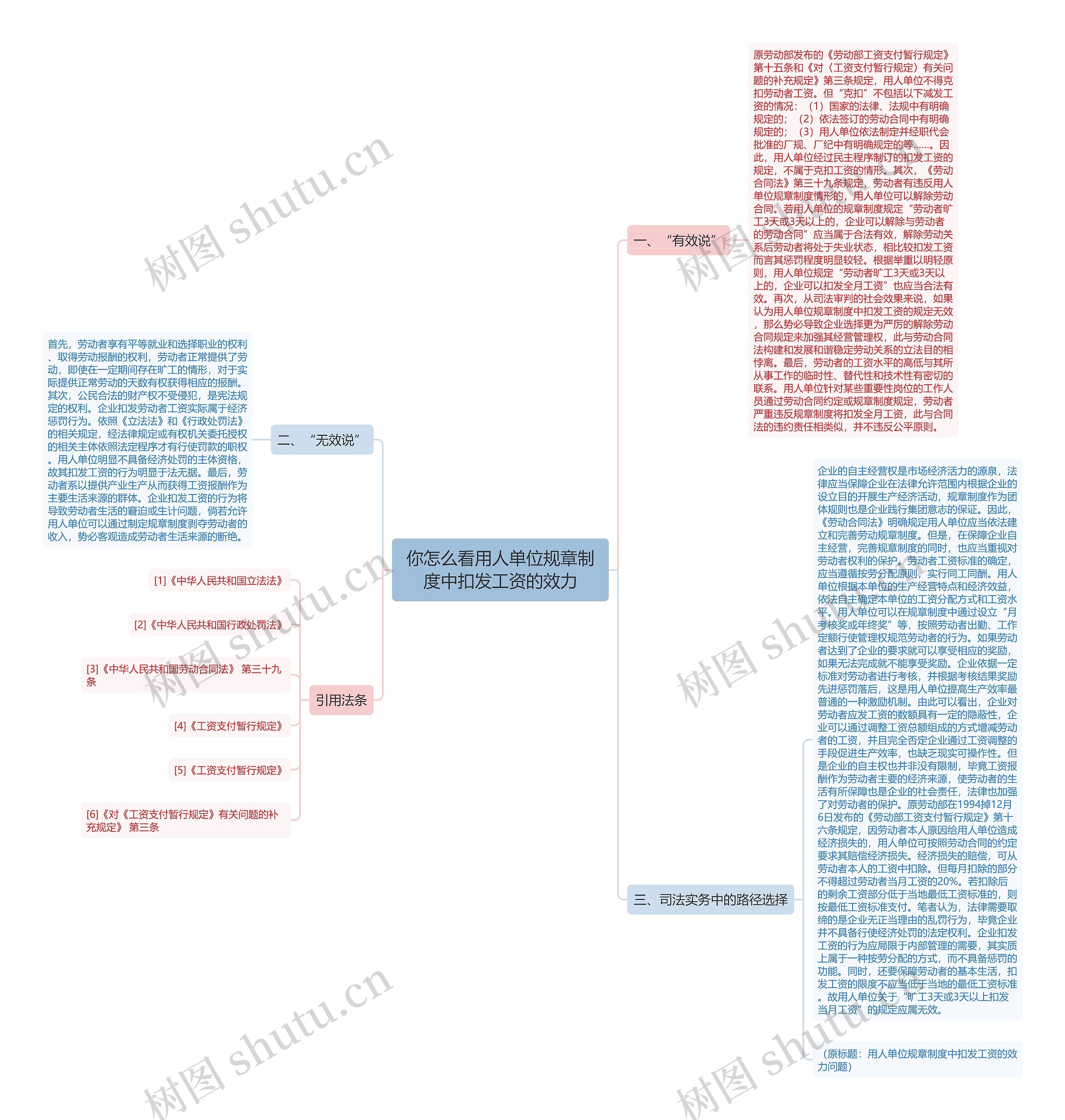 你怎么看用人单位规章制度中扣发工资的效力思维导图