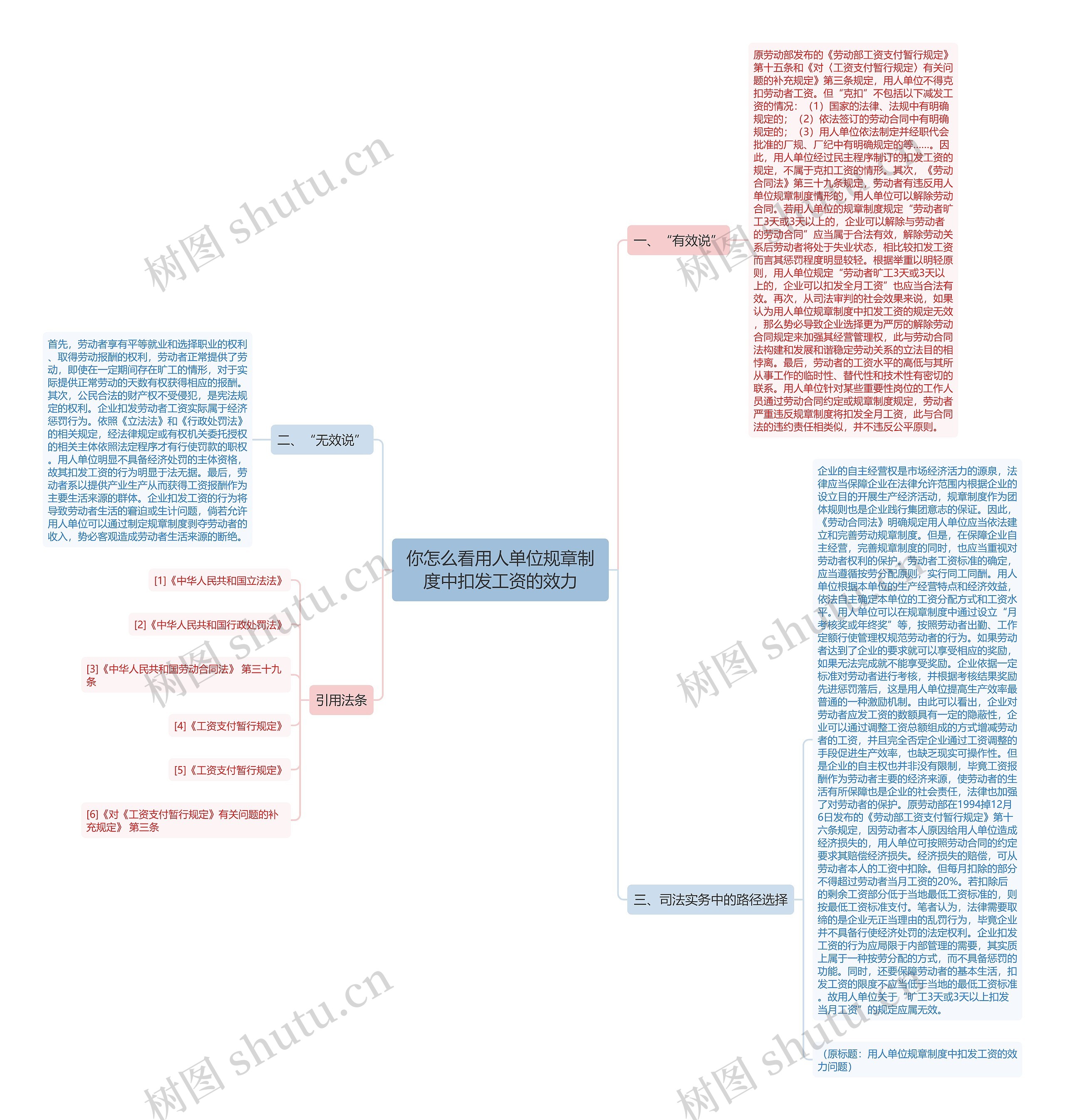 你怎么看用人单位规章制度中扣发工资的效力 你怎么看用人单位规章制度中扣发工资的效力