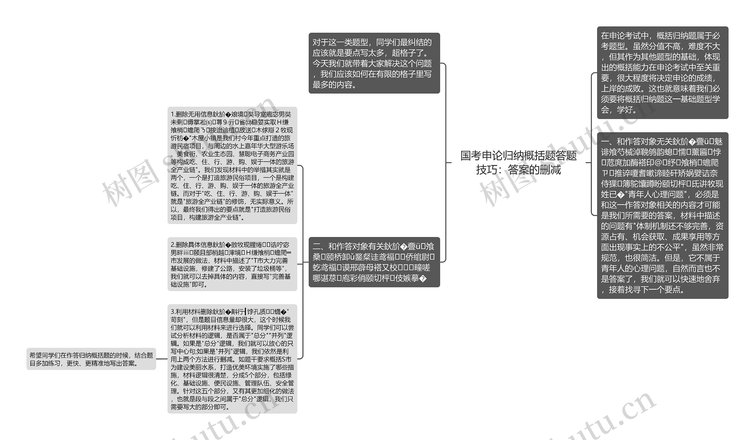 国考申论归纳概括题答题技巧：答案的删减