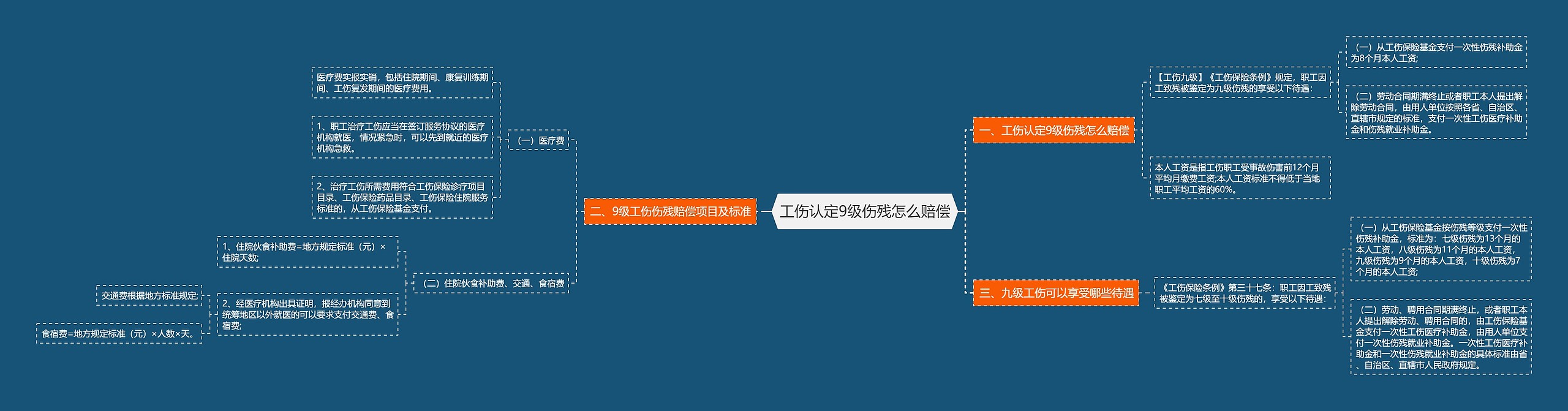 工伤认定9级伤残怎么赔偿 工伤认定9级伤残怎么赔偿