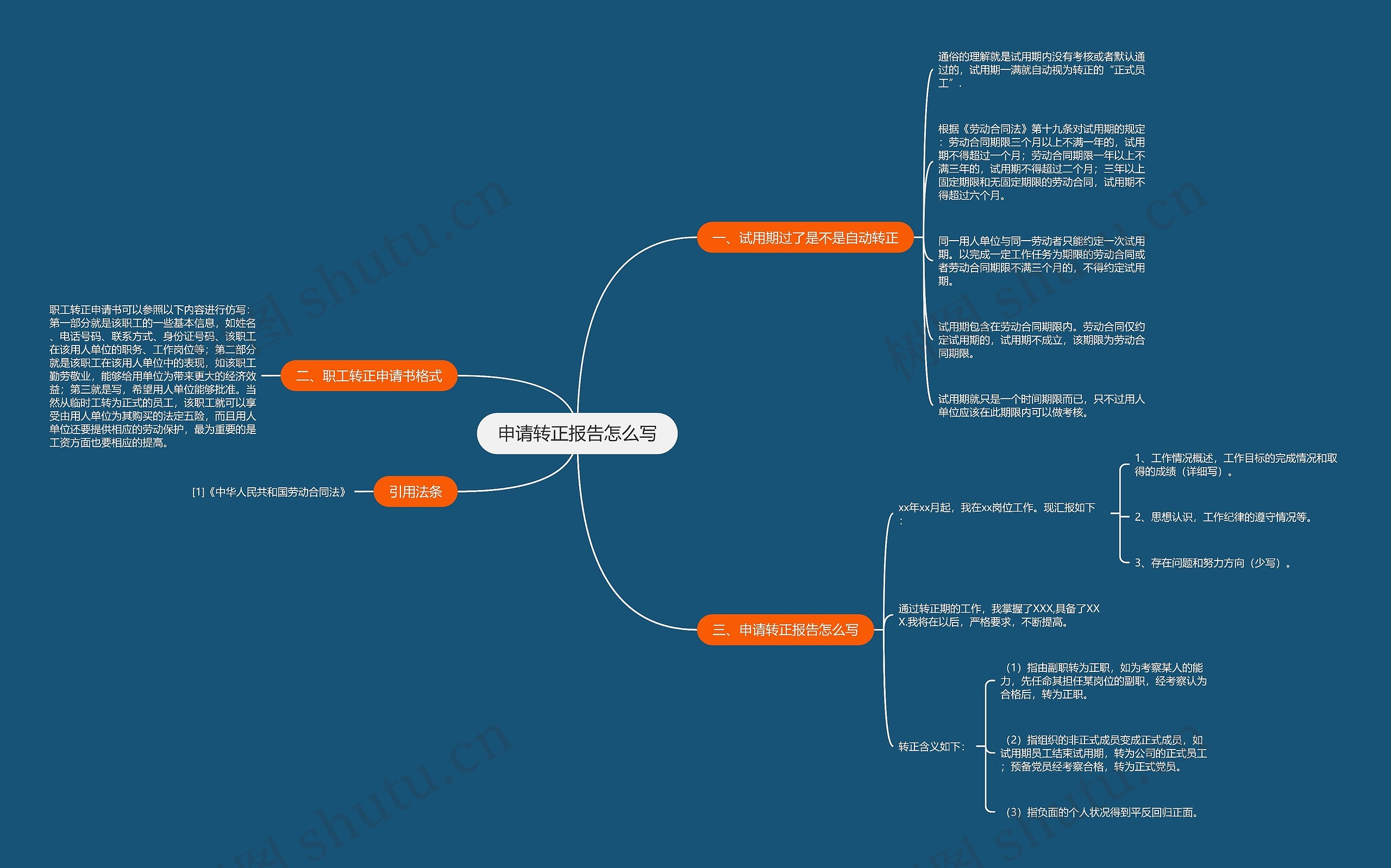 申请转正报告怎么写思维导图