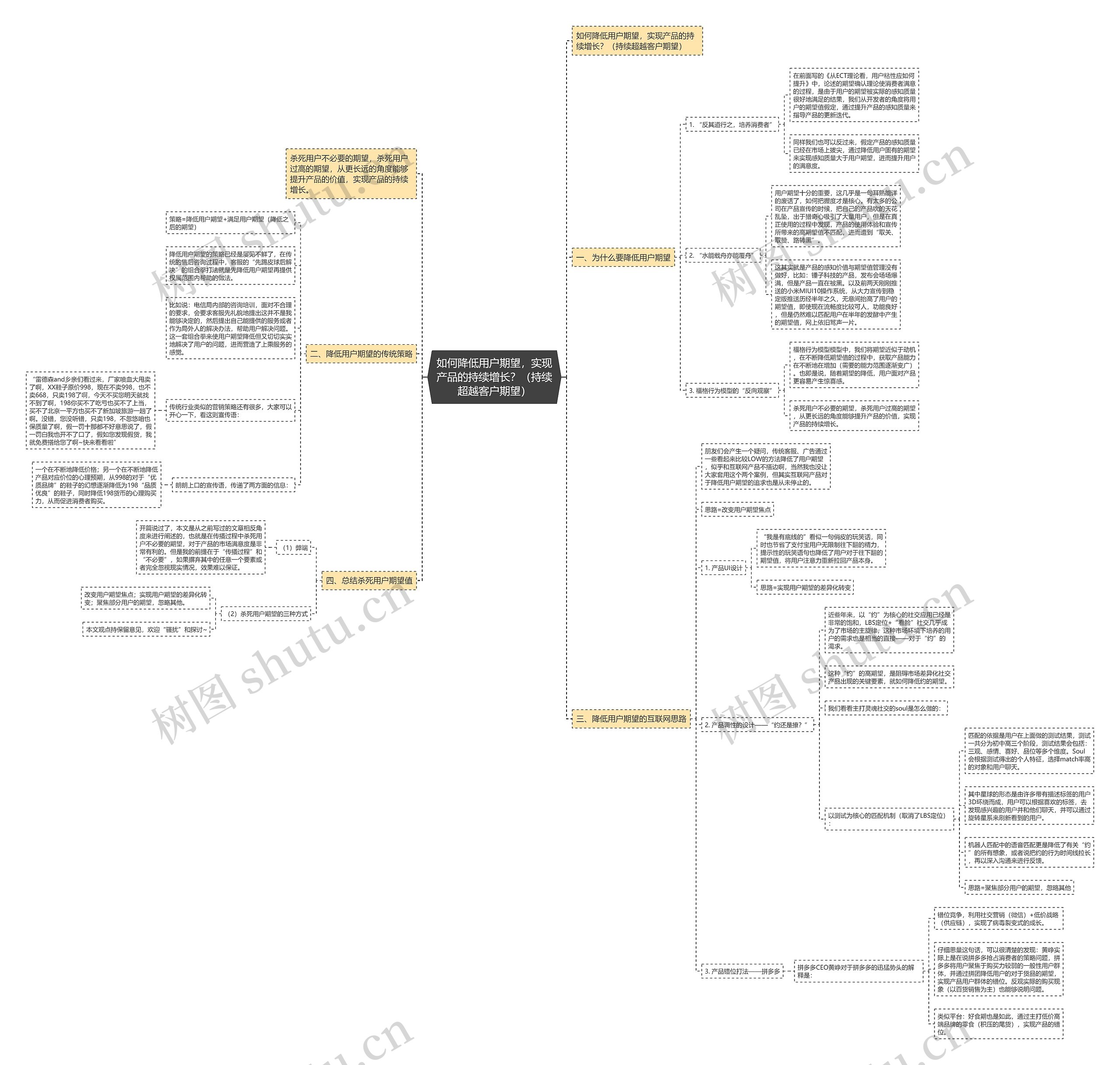 如何降低用户期望，实现产品的持续增长？（持续超越客户期望）思维导图