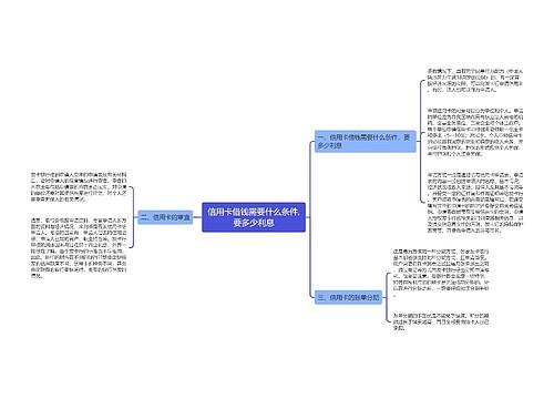 信用卡借钱需要什么条件,要多少利息